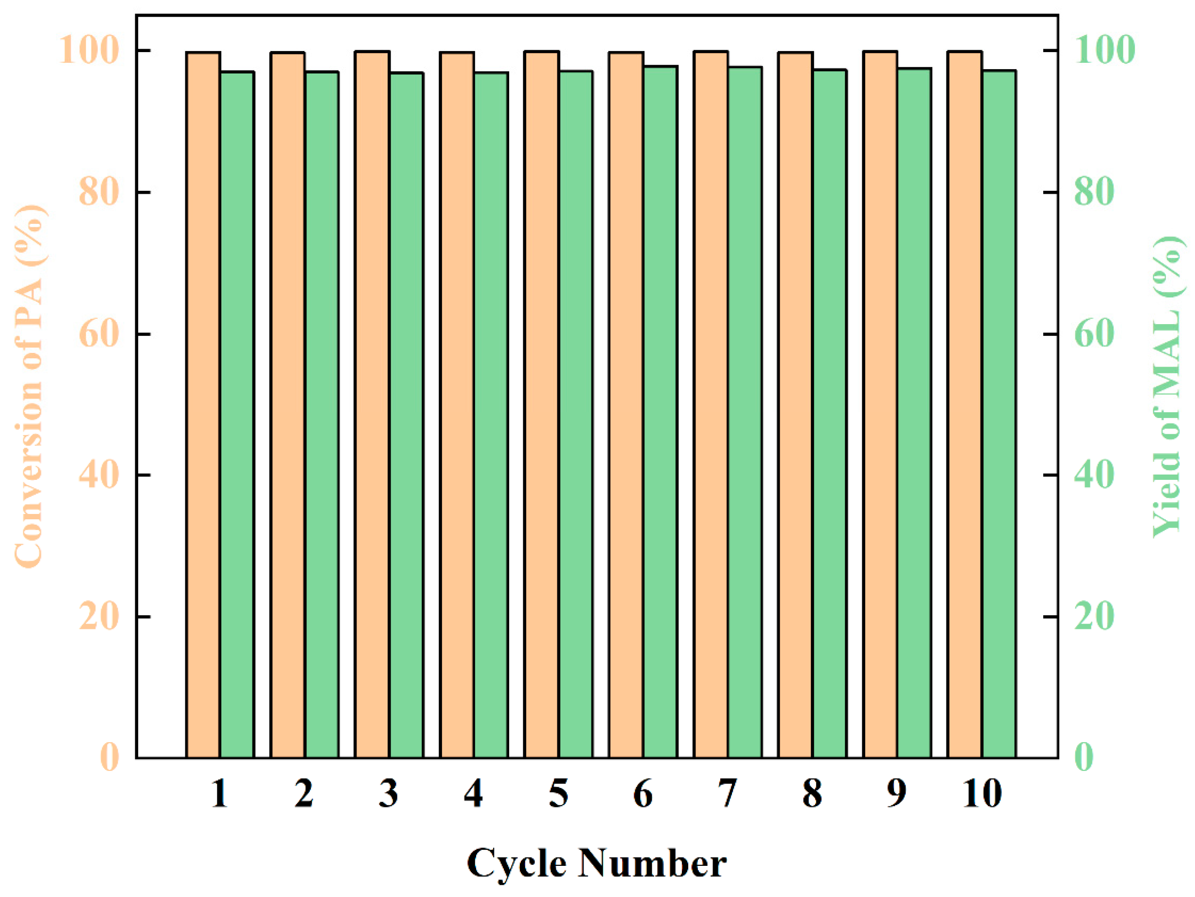 Catalysts 13 00799 g007