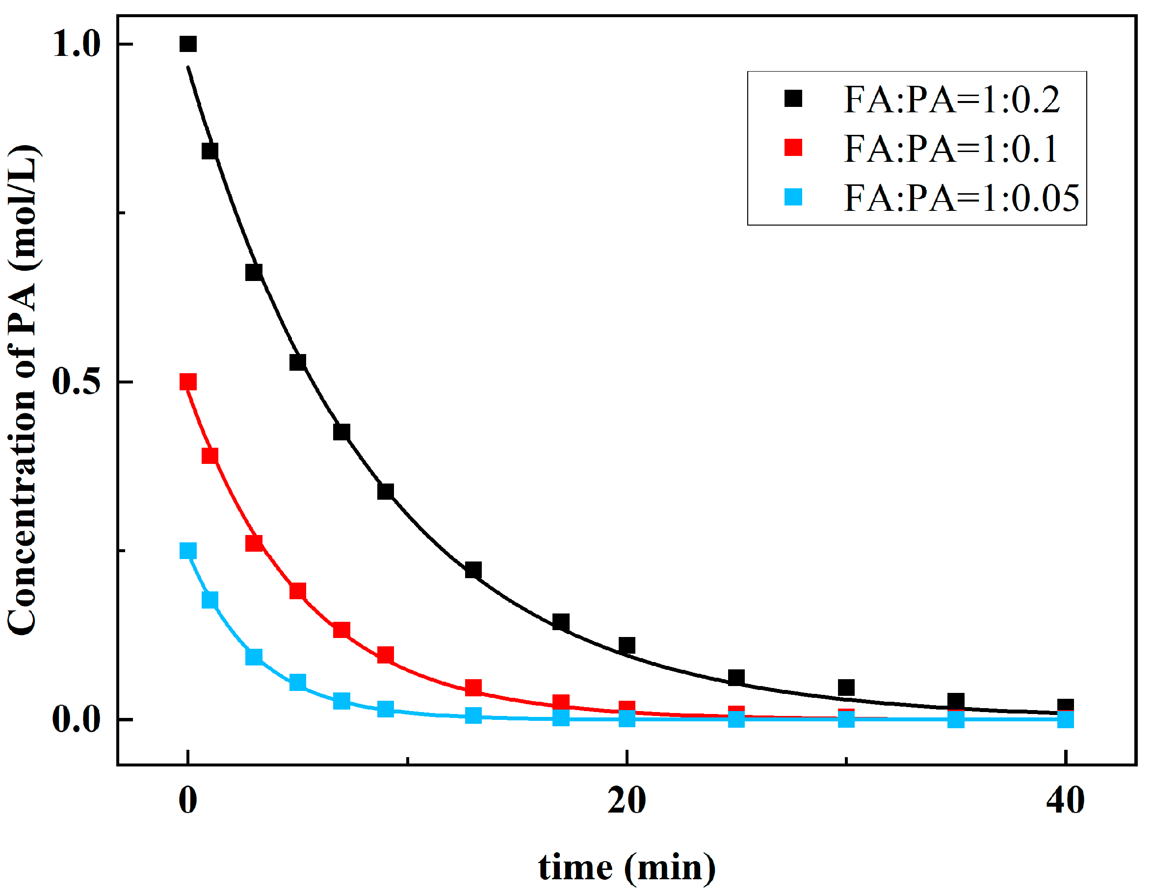 Catalysts 13 00799 g010