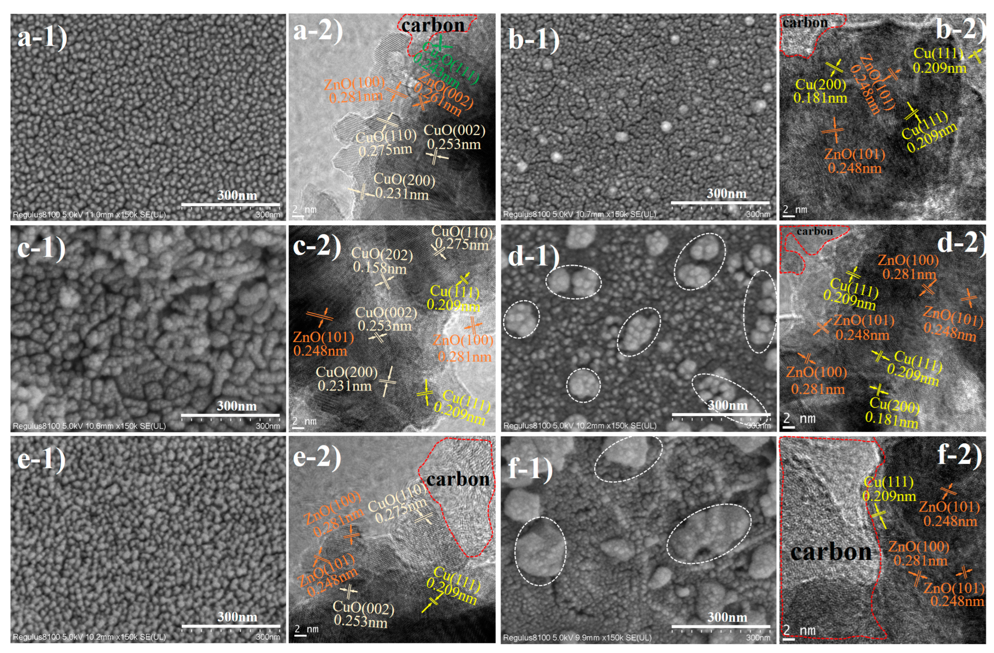 Catalysts 13 00800 g002 Catalysts 13 00800 g002