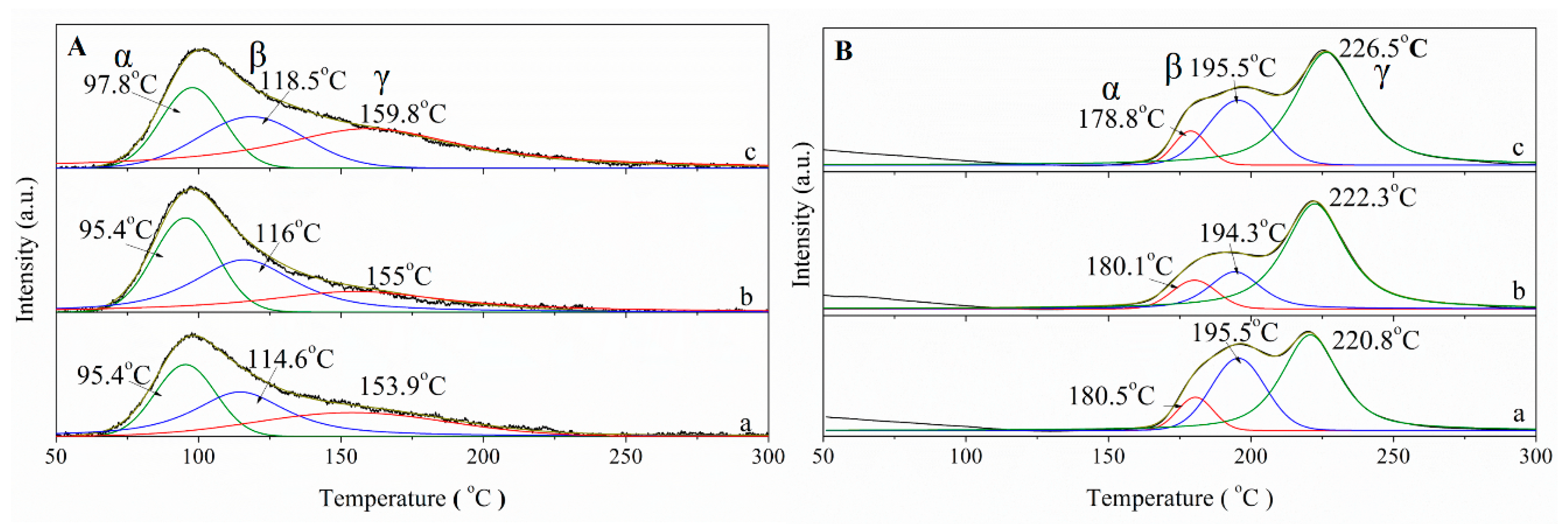 Catalysts 13 00800 g003 Catalysts 13 00800 g003