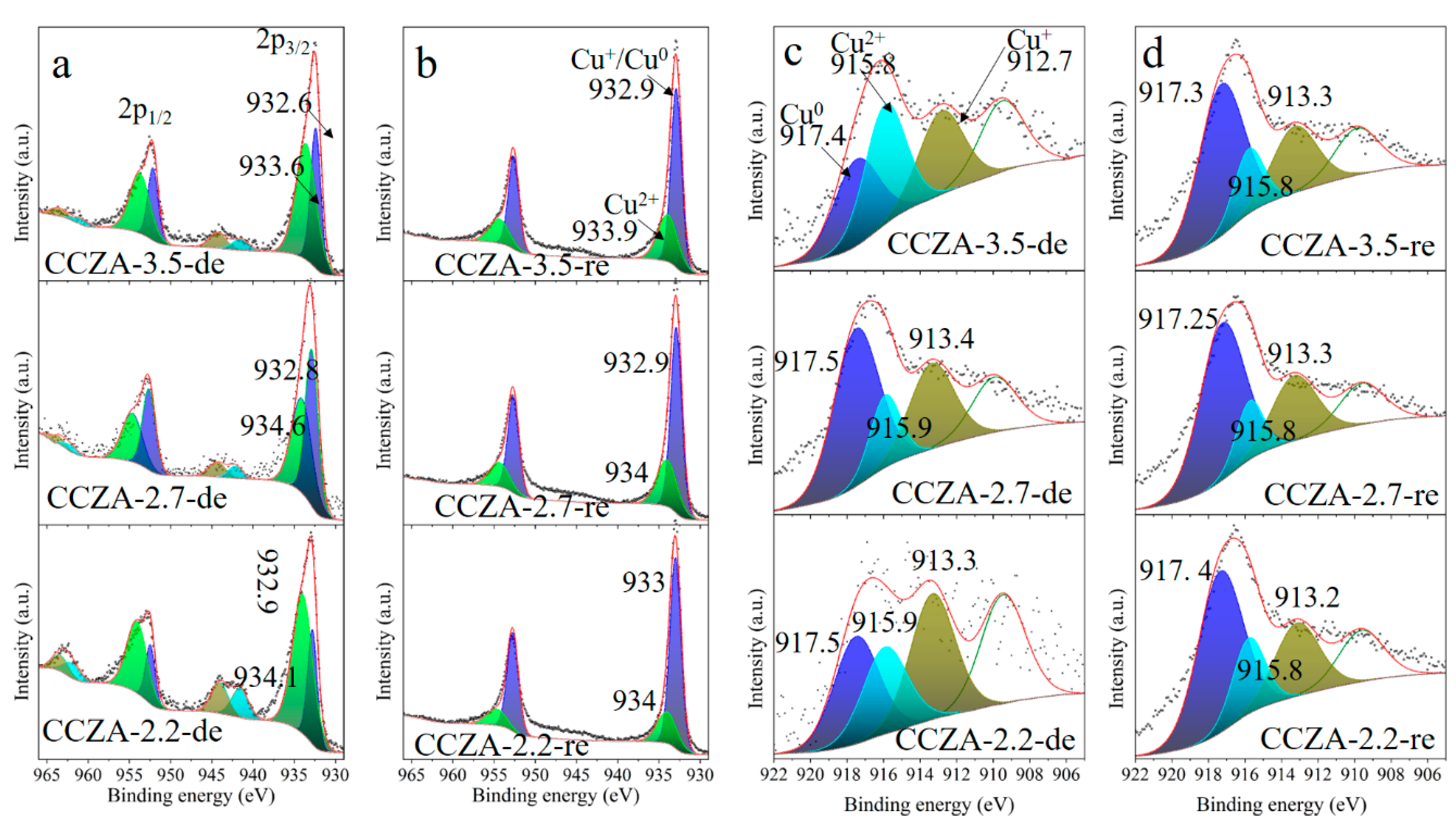 Catalysts 13 00800 g004 Catalysts 13 00800 g004