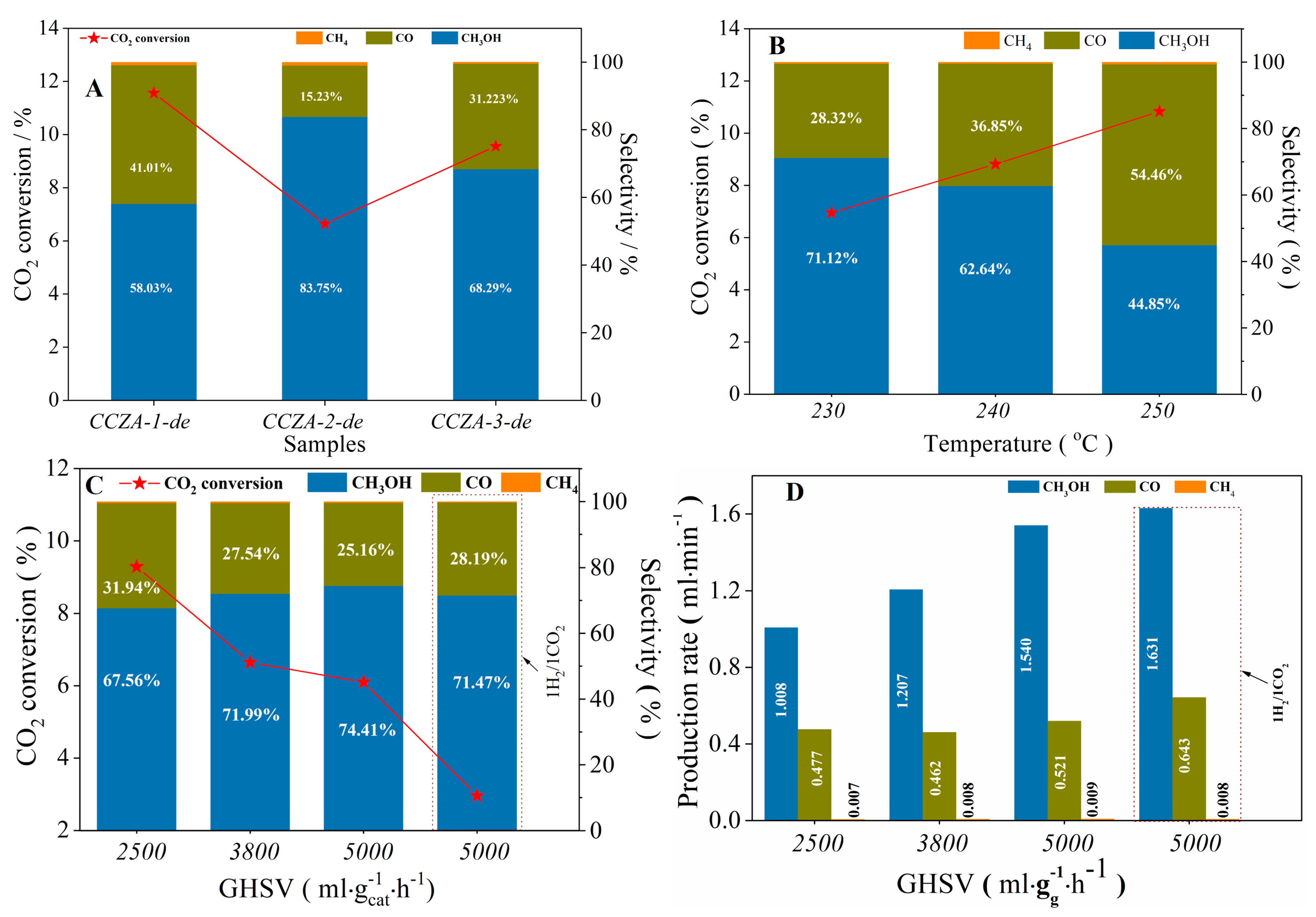 Catalysts 13 00800 g005 Catalysts 13 00800 g005