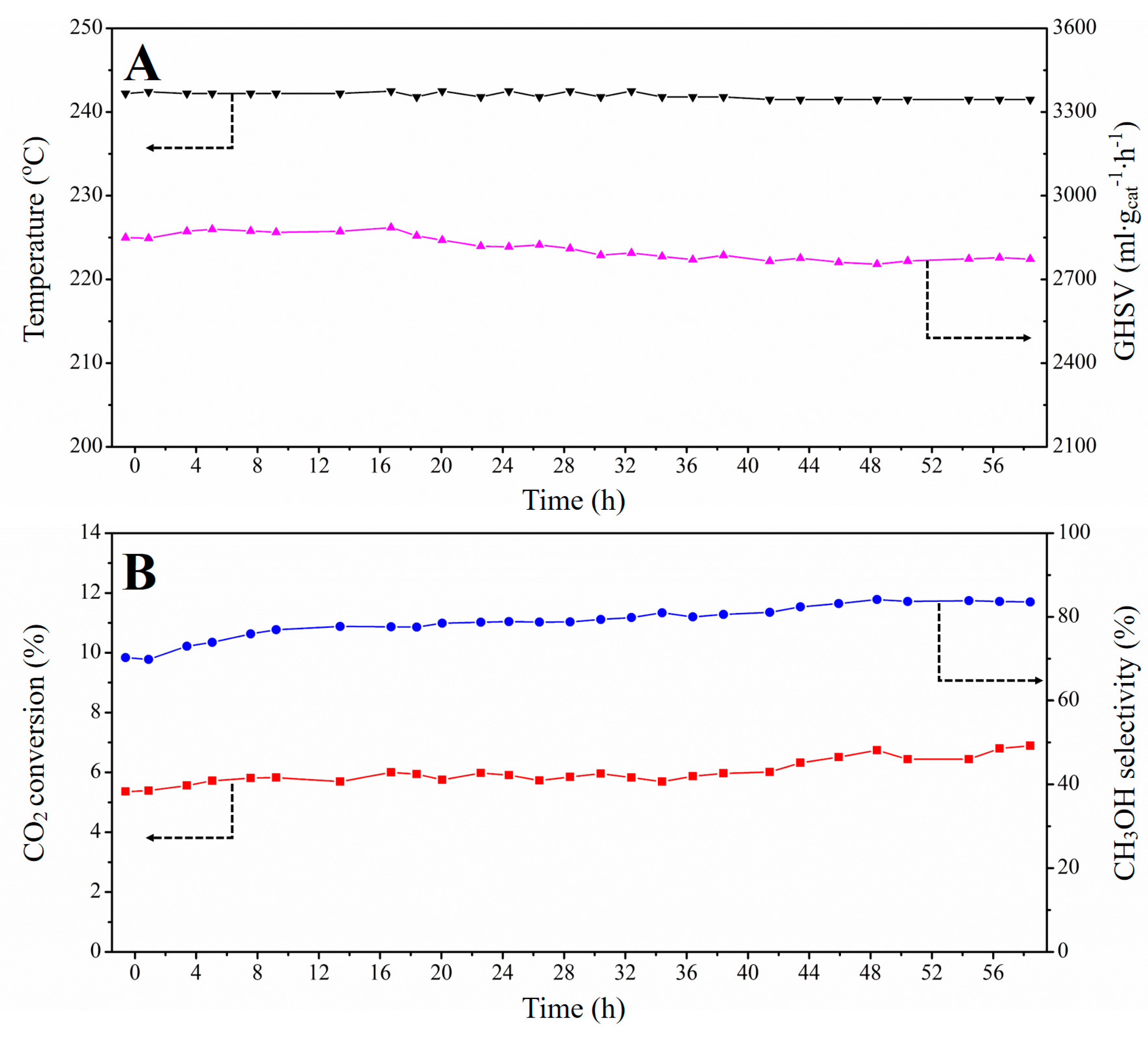 Catalysts 13 00800 g006 Catalysts 13 00800 g006