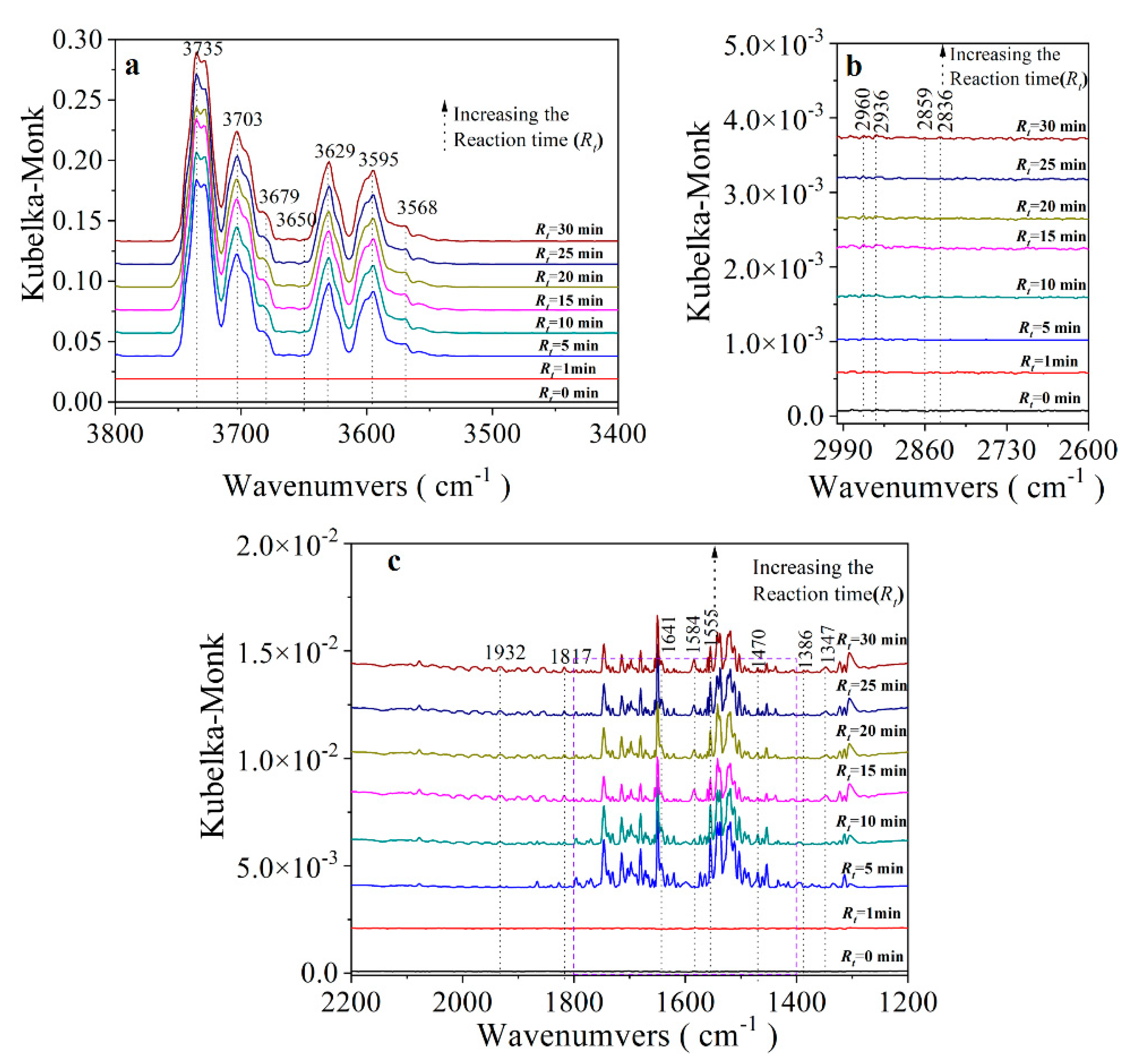 Catalysts 13 00800 g007 Catalysts 13 00800 g007