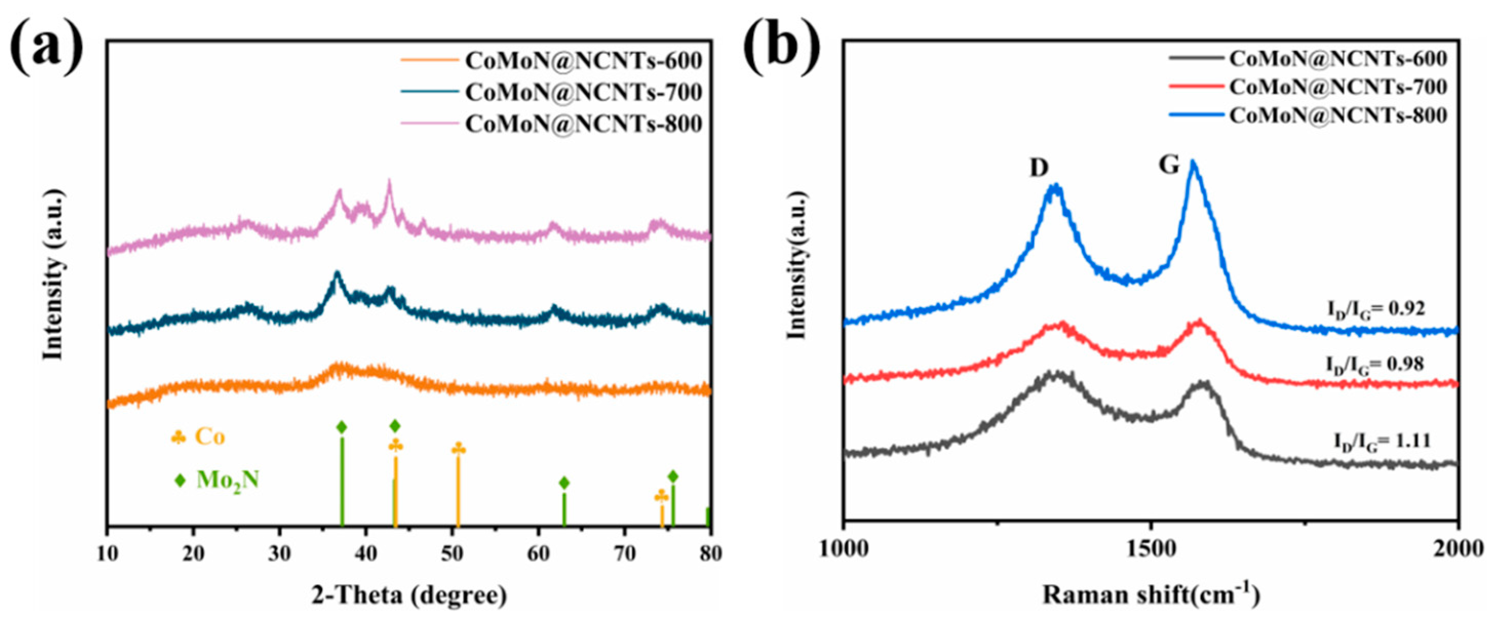 Catalysts 13 00801 g002