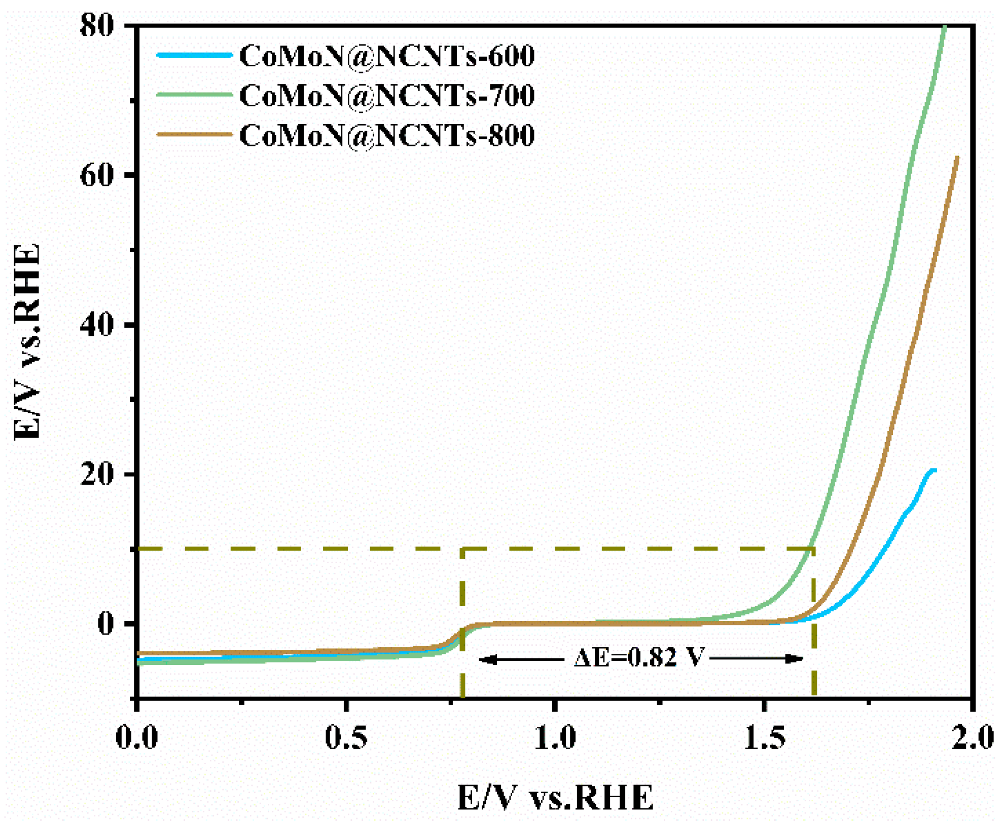 Catalysts 13 00801 g010