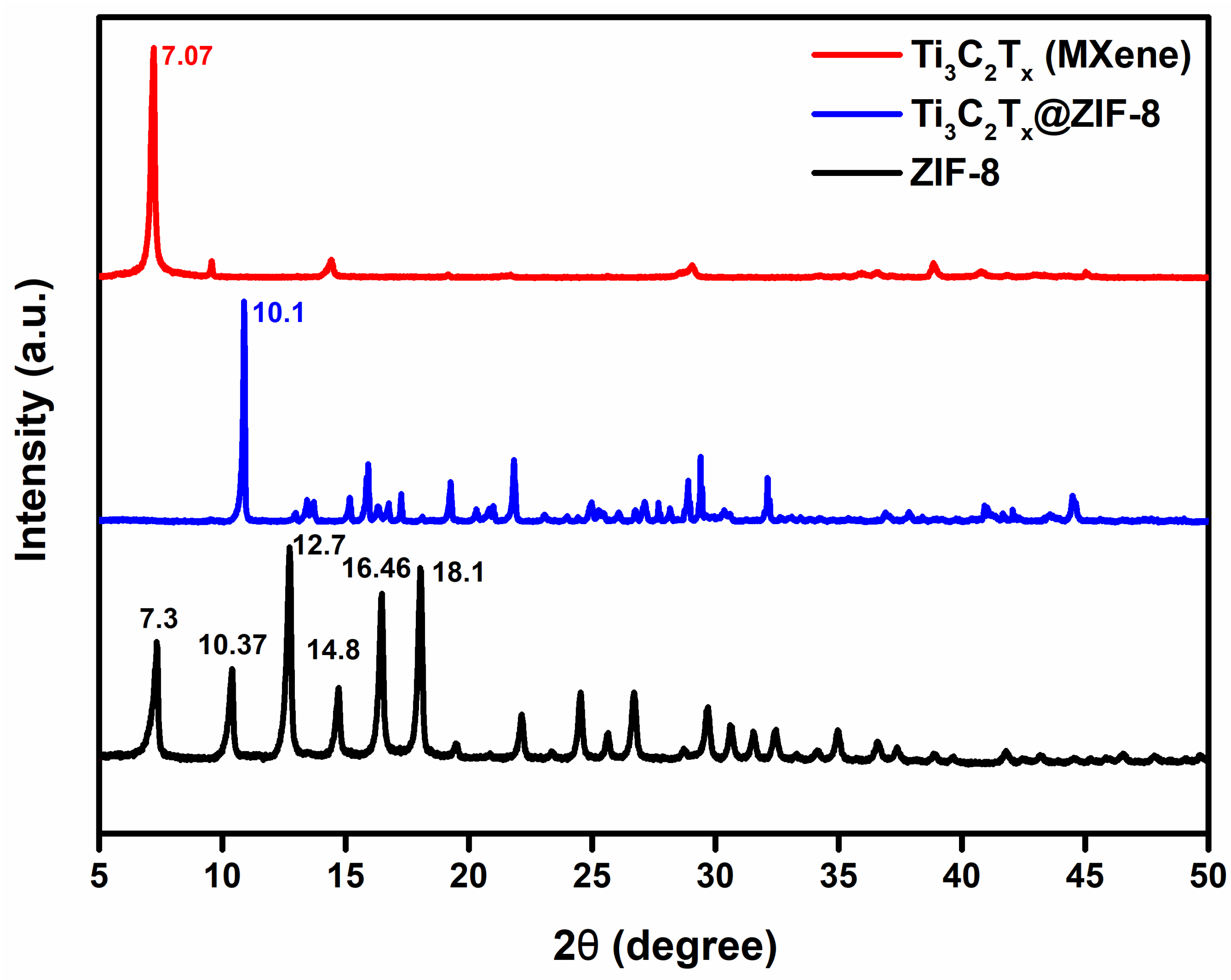 Catalysts 13 00802 g001