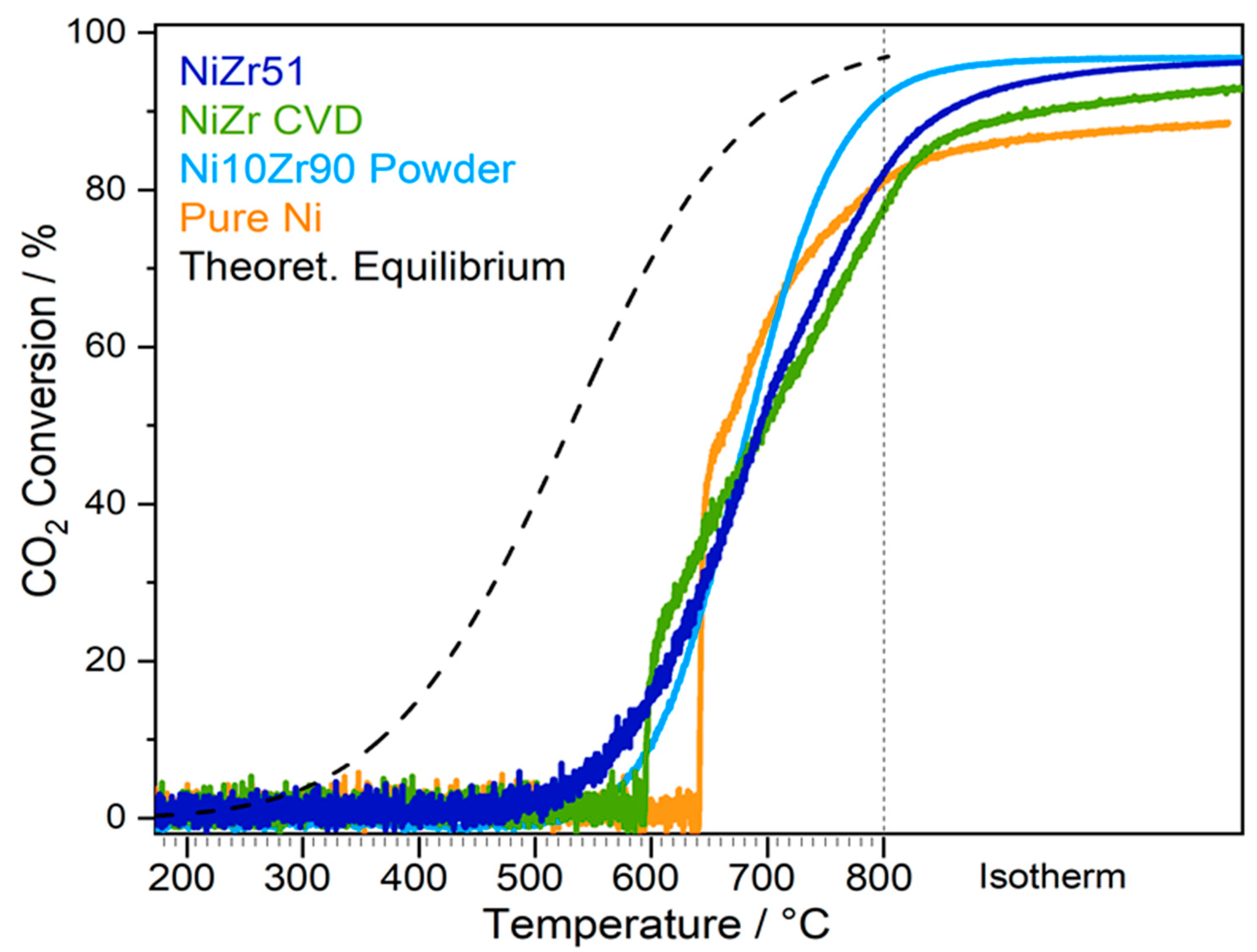 Catalysts 13 00804 g003