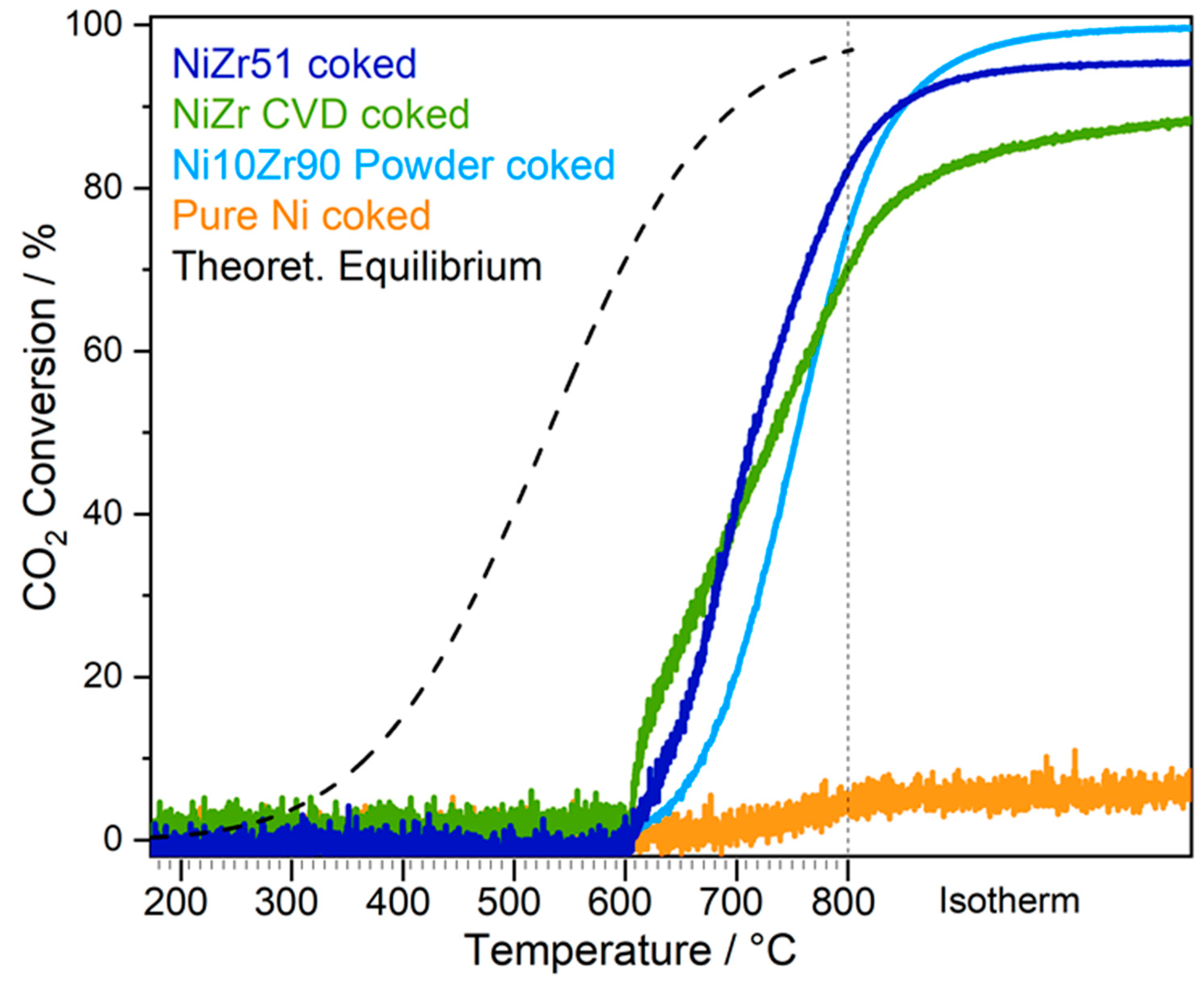 Catalysts 13 00804 g004