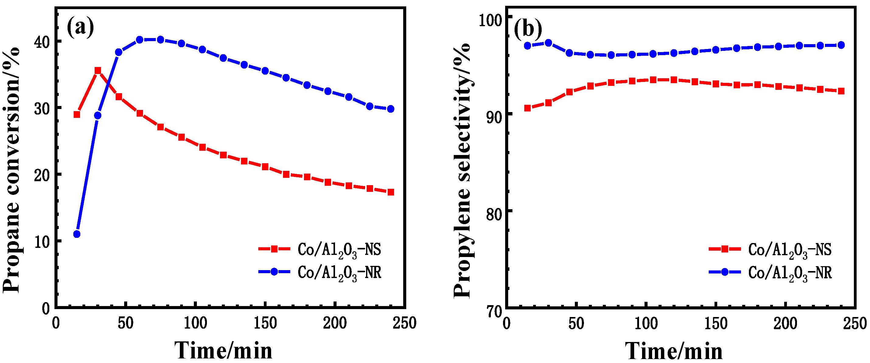 Catalysts 13 00807 g001 Catalysts 13 00807 g001
