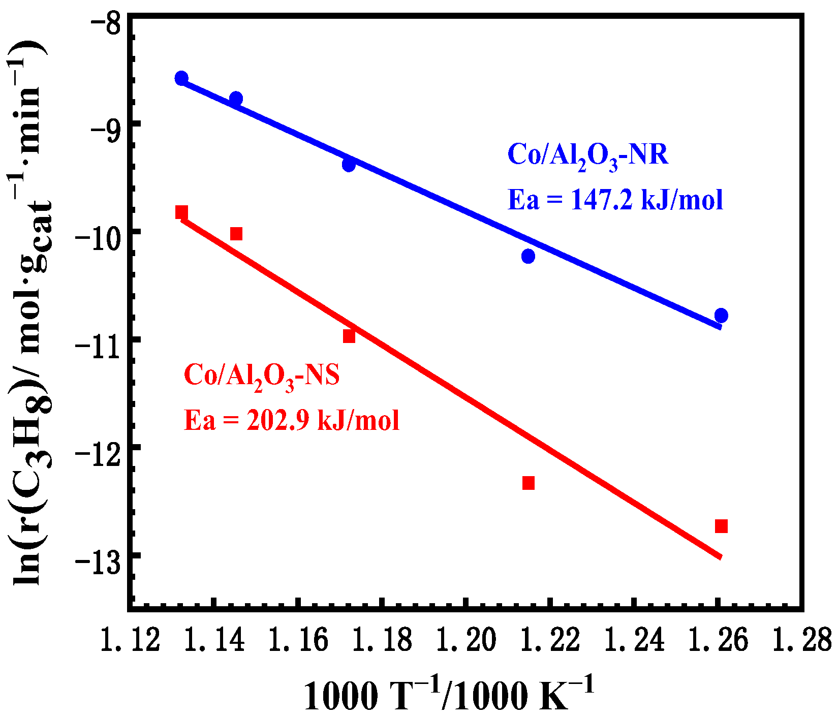 Catalysts 13 00807 g003 Catalysts 13 00807 g003