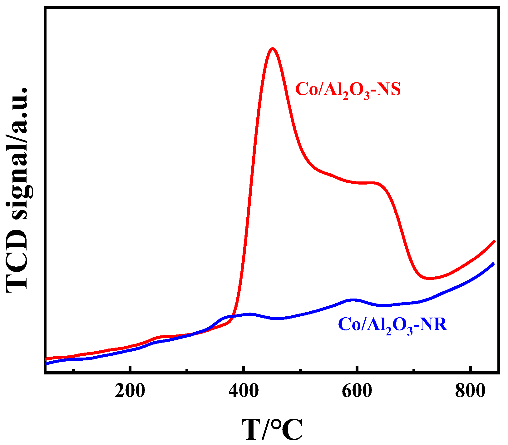 Catalysts 13 00807 g009 Catalysts 13 00807 g009