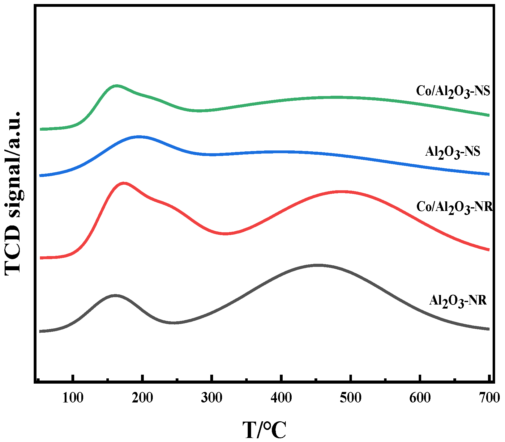 Catalysts 13 00807 g010 Catalysts 13 00807 g010