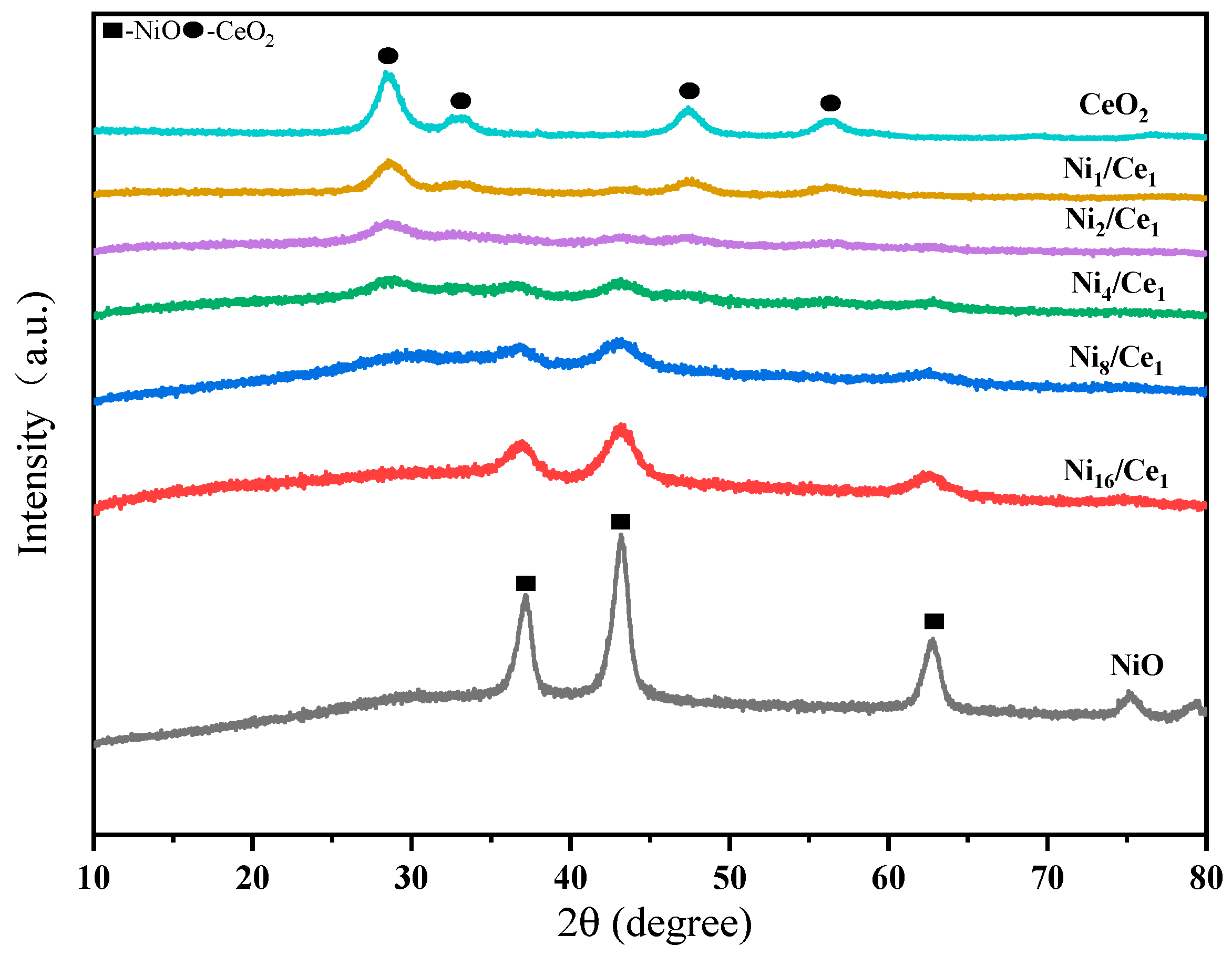Catalysts 13 00808 g001