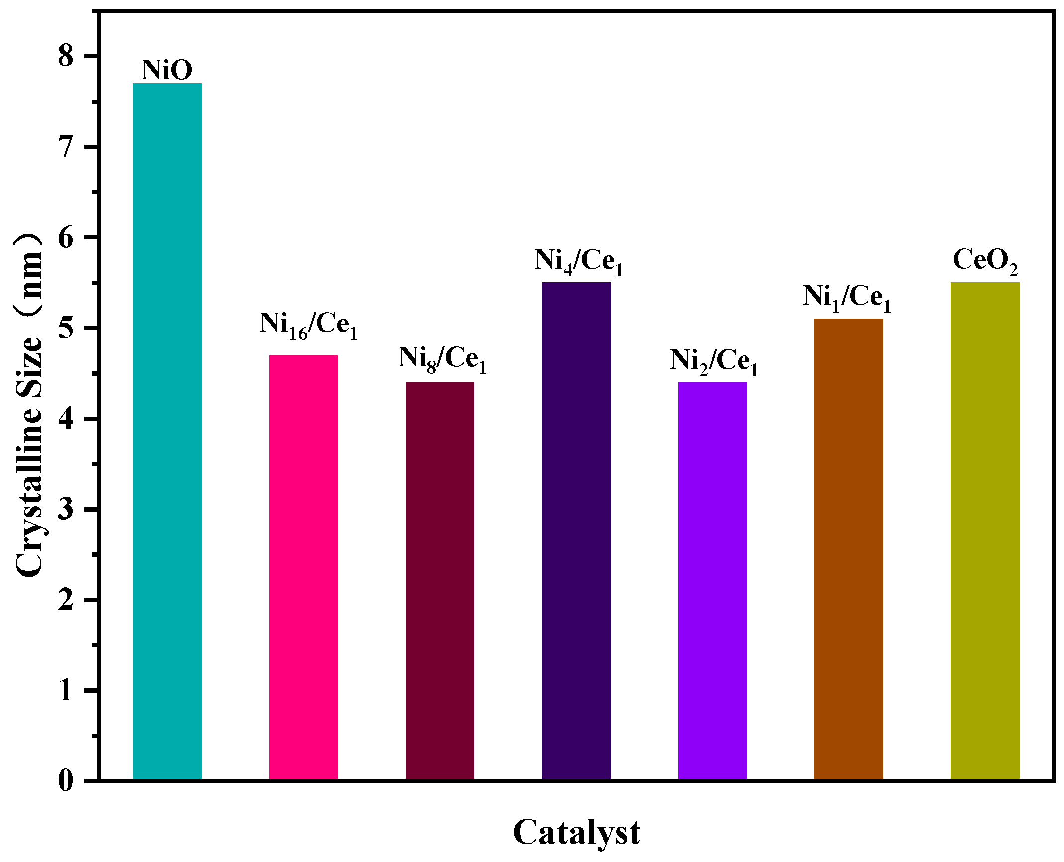 Catalysts 13 00808 g002