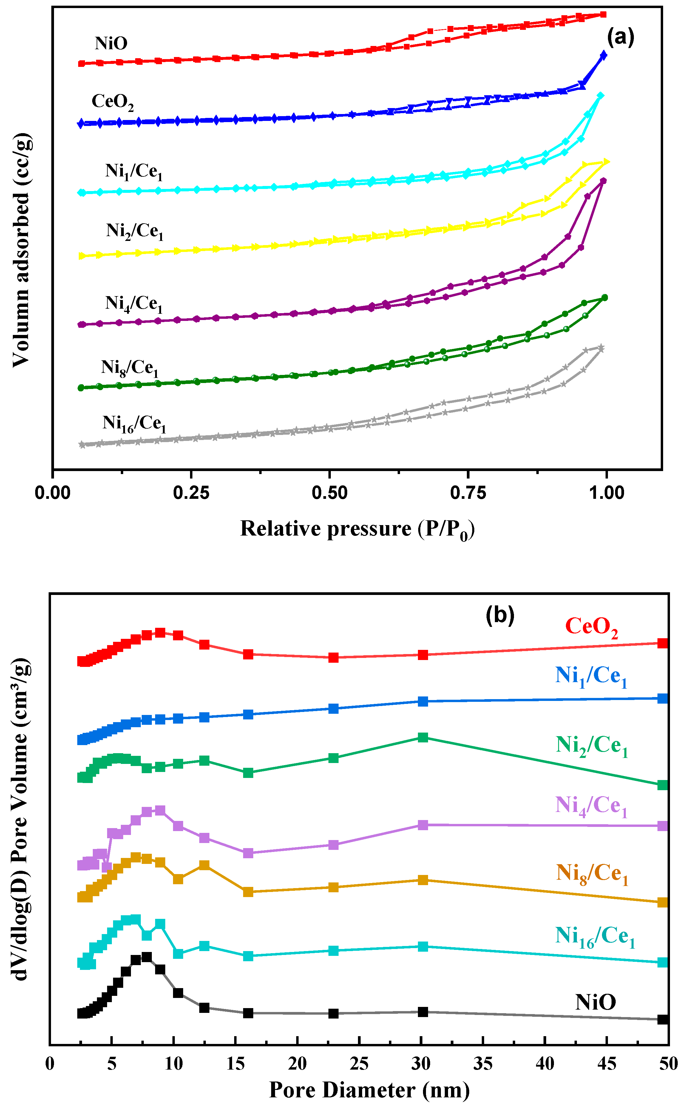 Catalysts 13 00808 g003