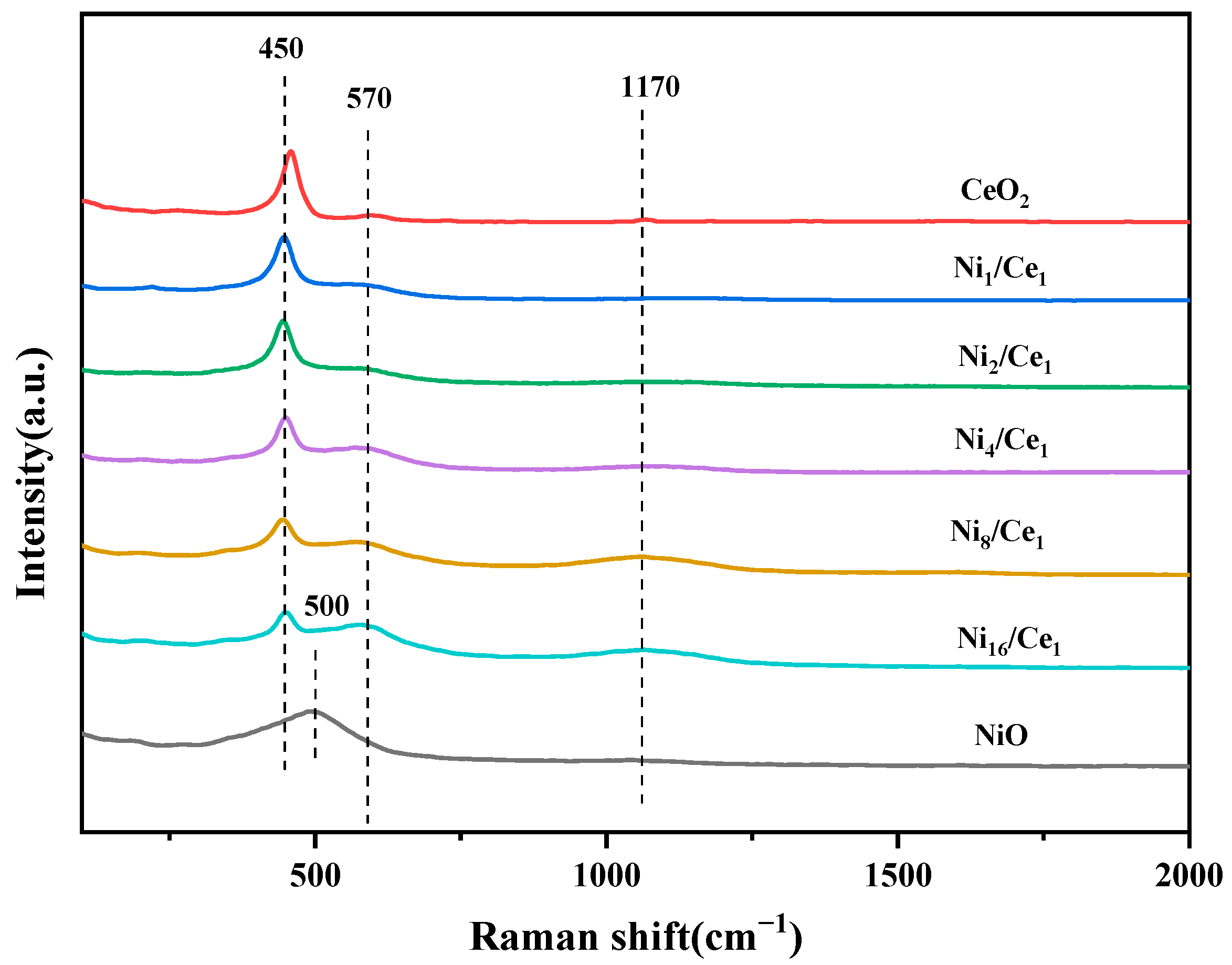 Catalysts 13 00808 g004