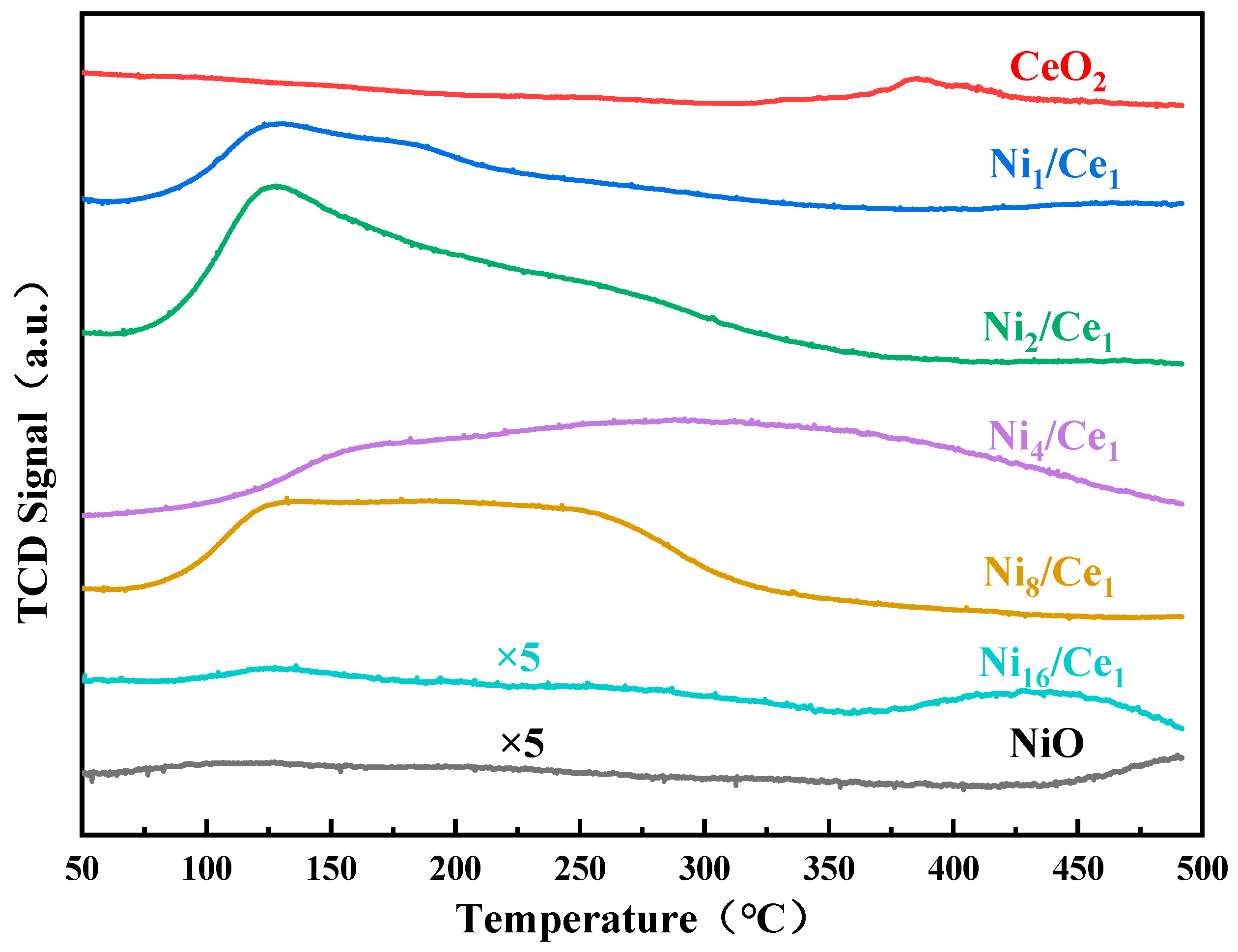 Catalysts 13 00808 g006