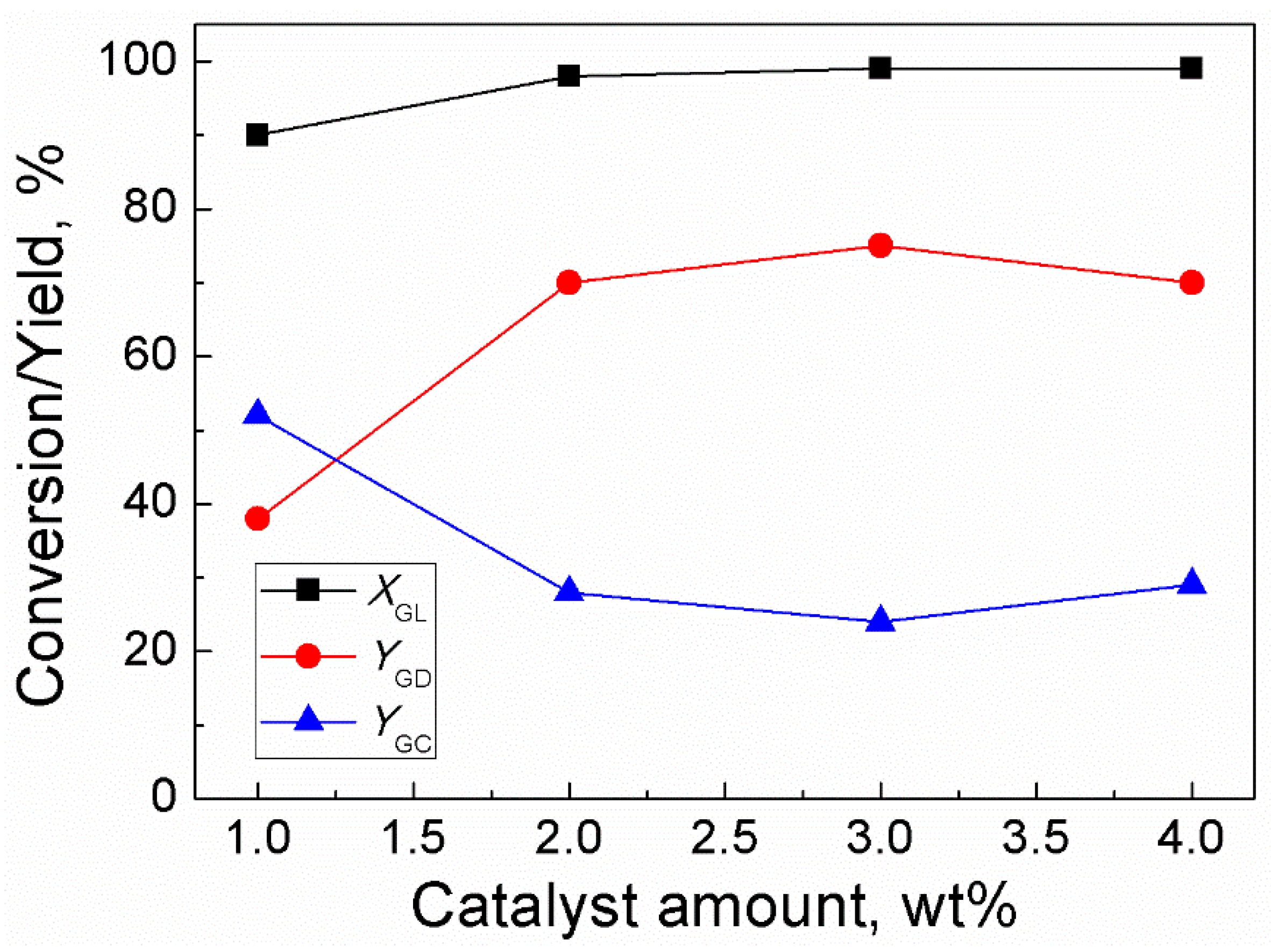 Catalysts 13 00809 g003