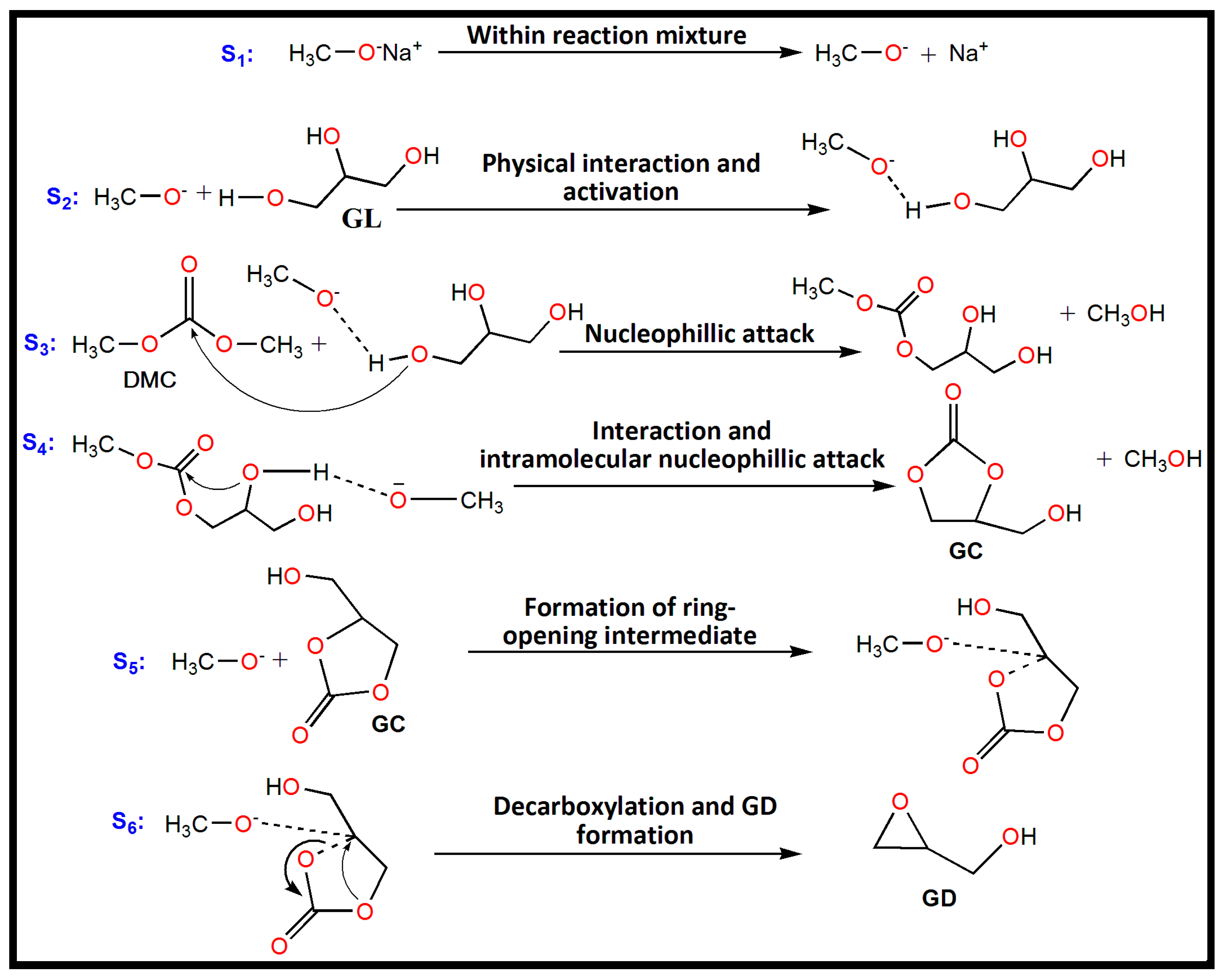 Catalysts 13 00809 sch001