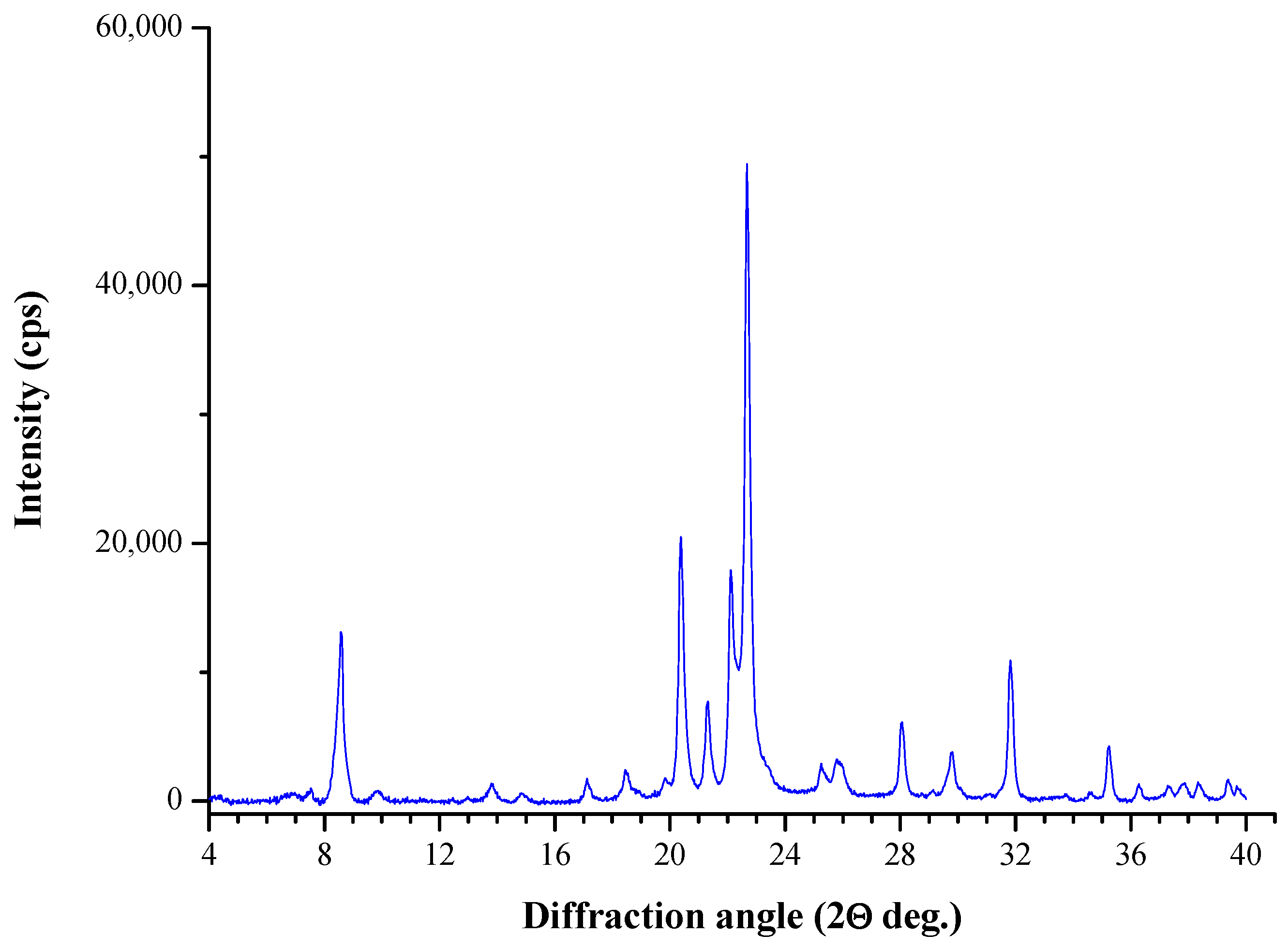 Catalysts 13 00810 g003 Catalysts 13 00810 g003