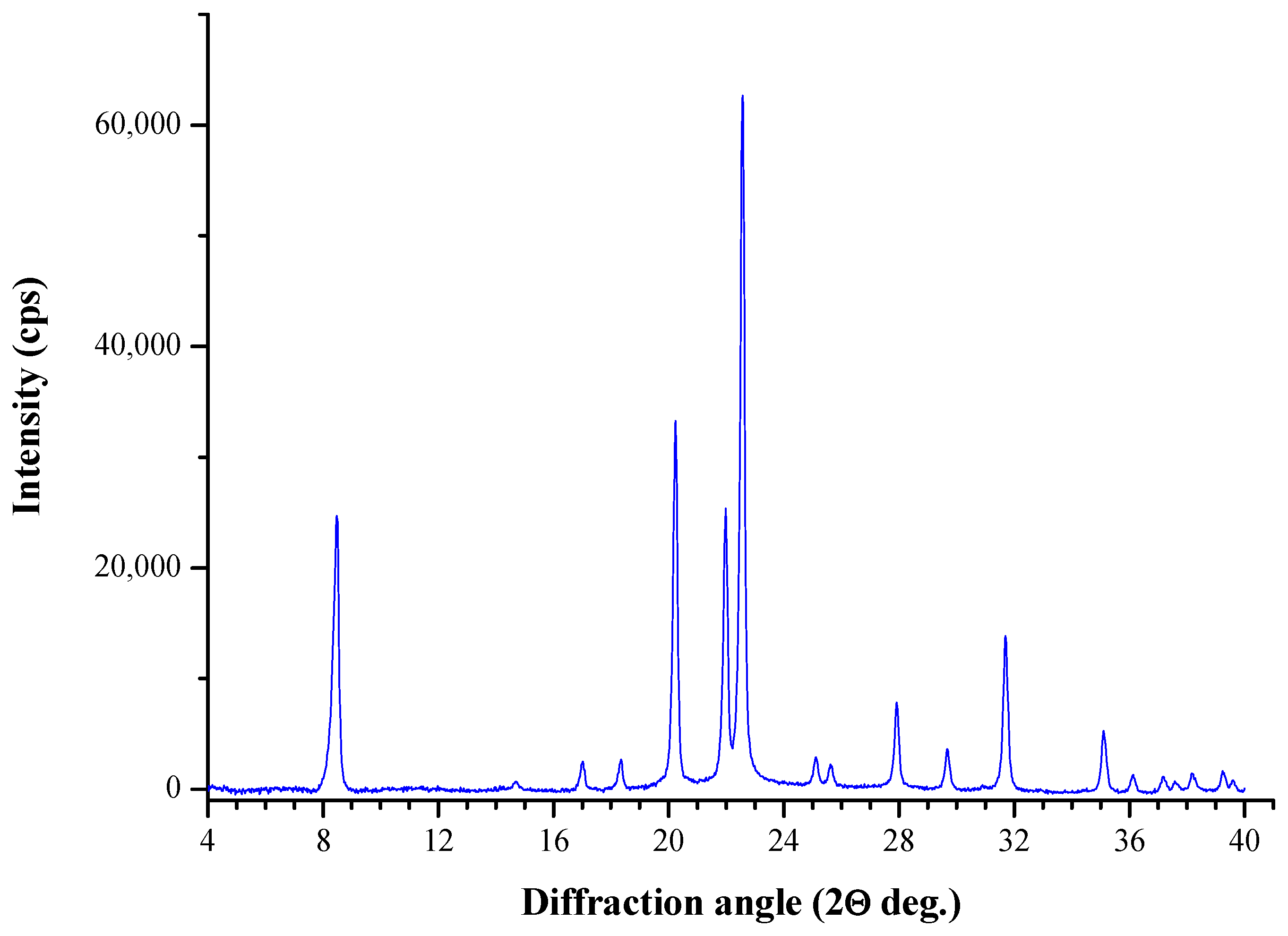 Catalysts 13 00810 g004 Catalysts 13 00810 g004