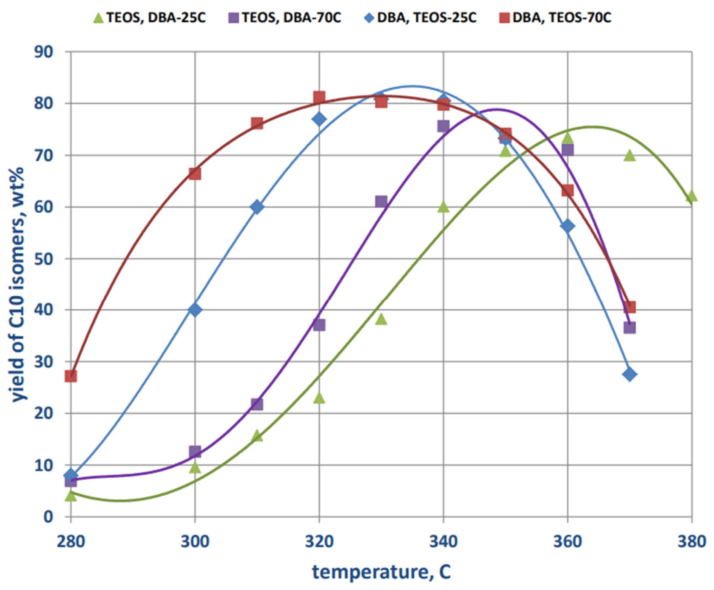 Catalysts 13 00810 g006 Catalysts 13 00810 g006