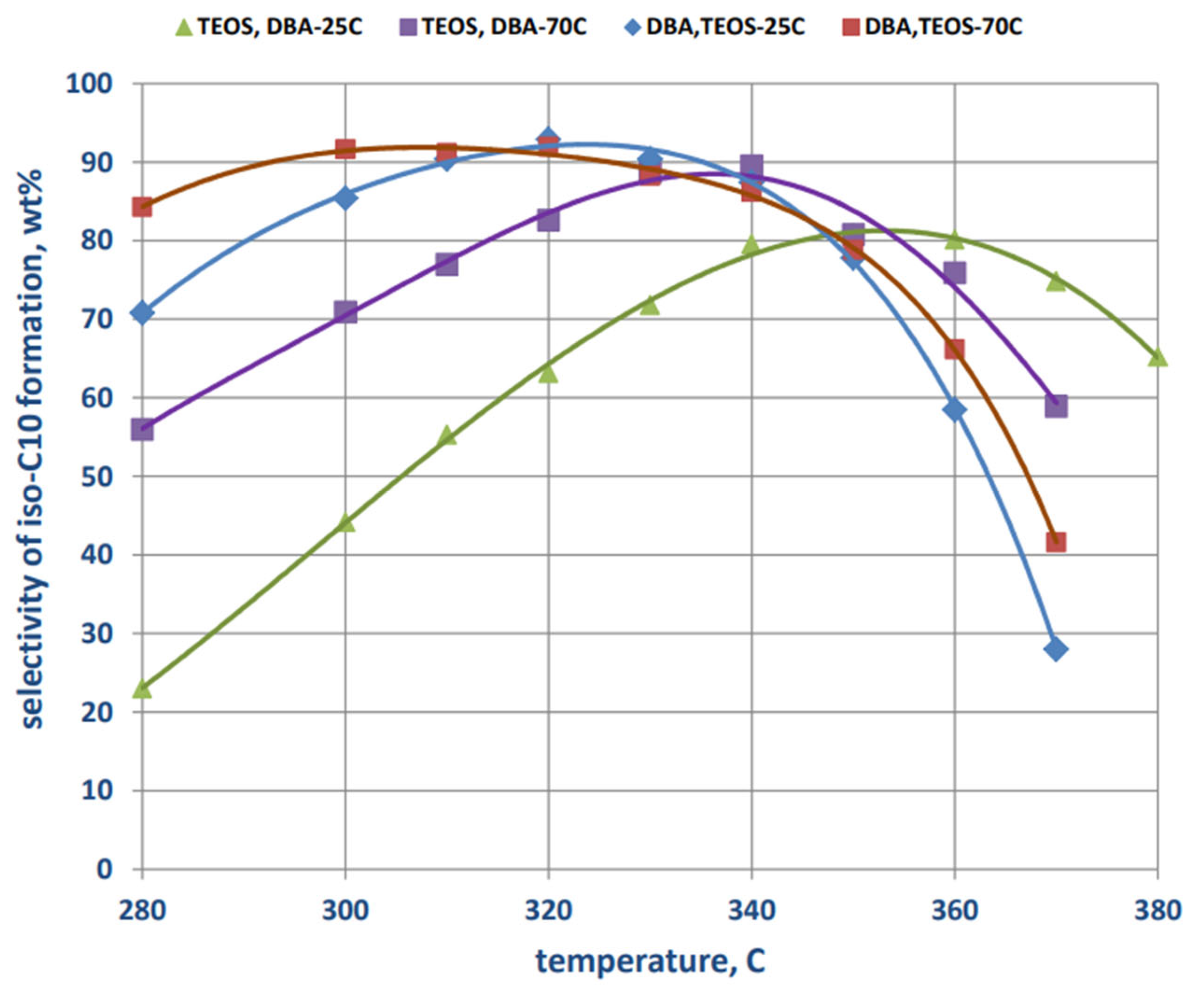 Catalysts 13 00810 g007 Catalysts 13 00810 g007