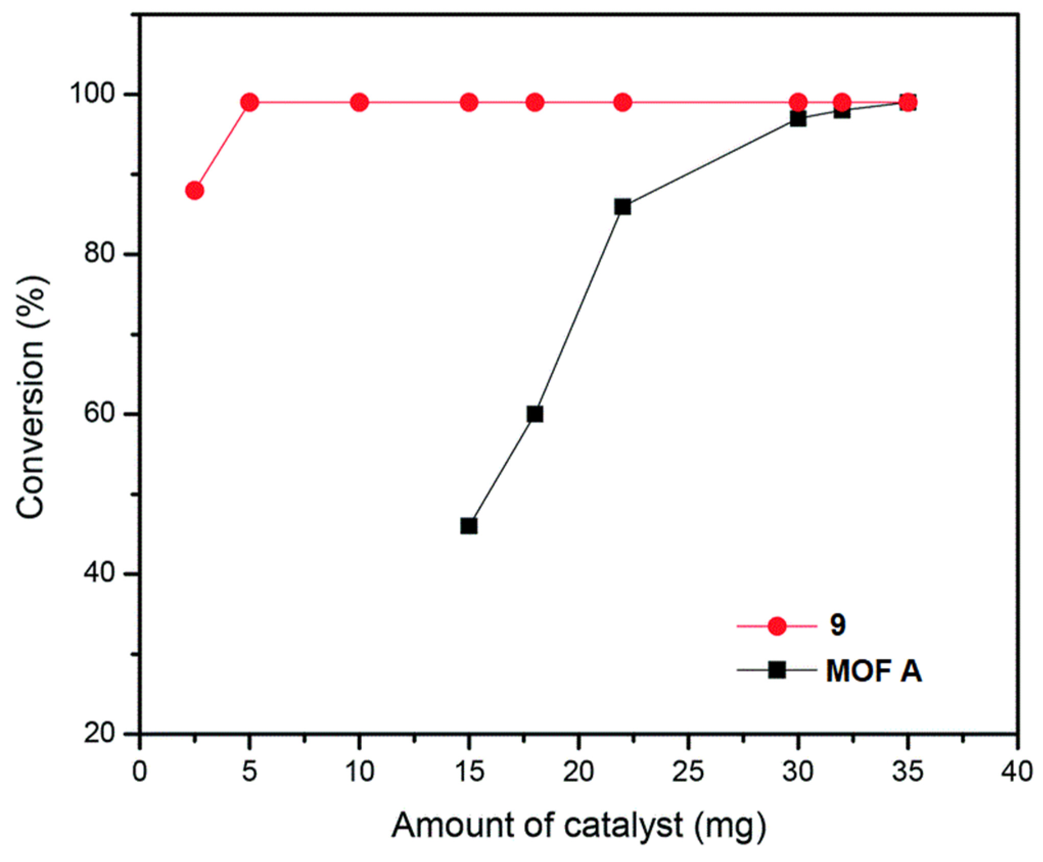 Catalysts 13 00811 g006