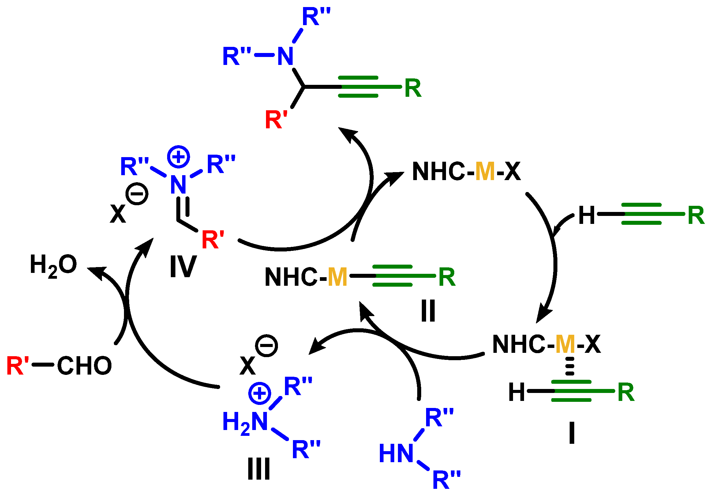 Catalysts 13 00811 sch002