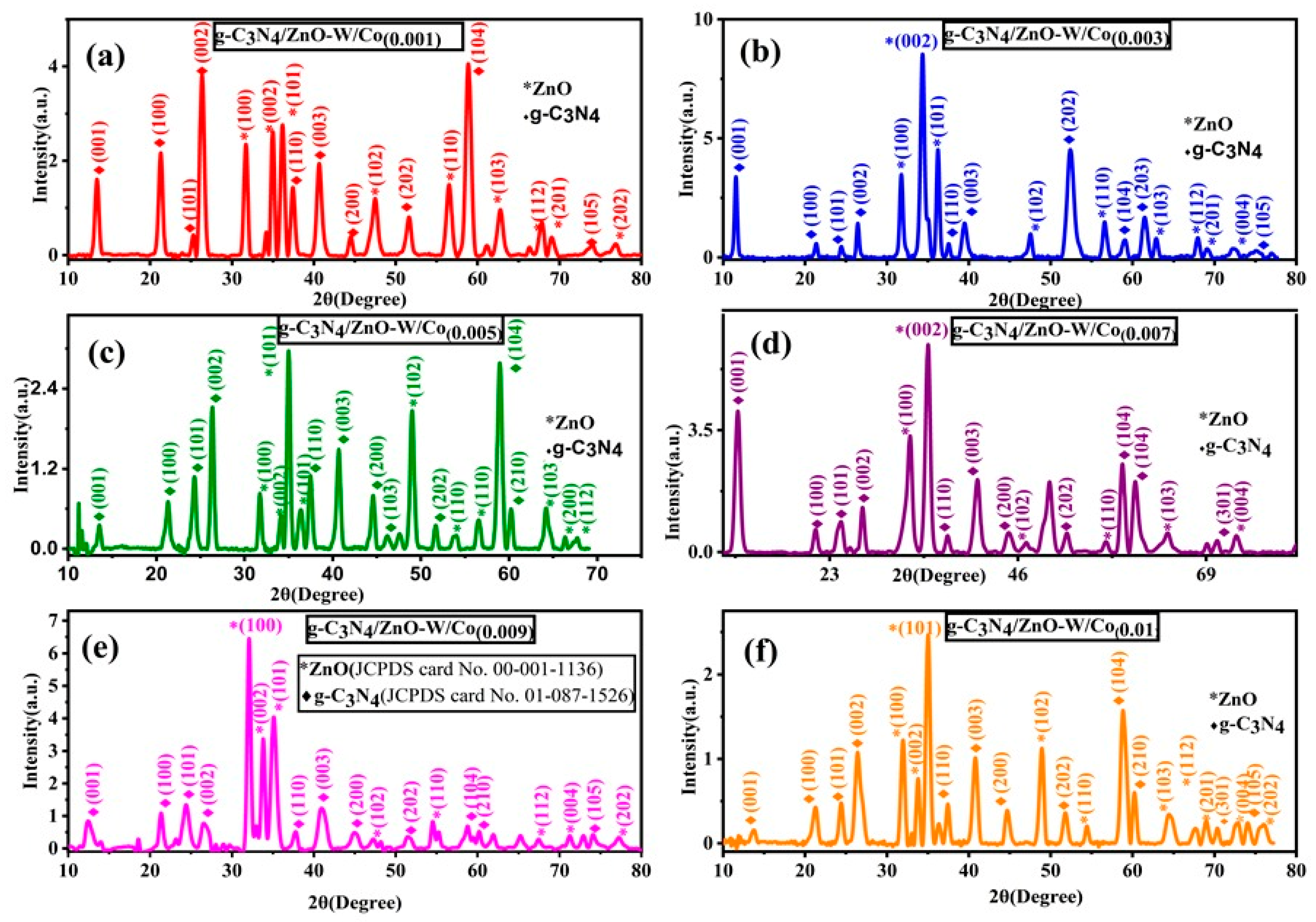 Catalysts 13 00813 g001 Catalysts 13 00813 g001