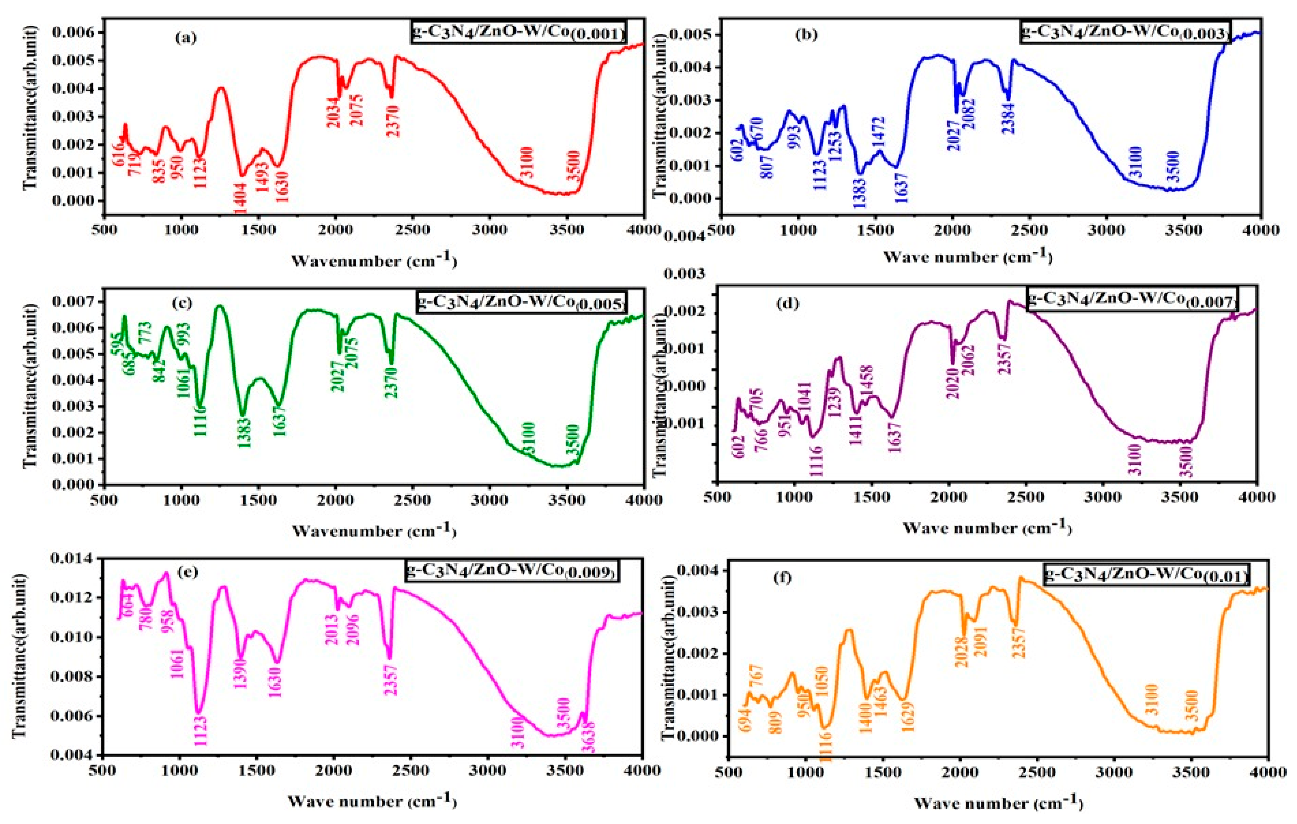 Catalysts 13 00813 g002 Catalysts 13 00813 g002