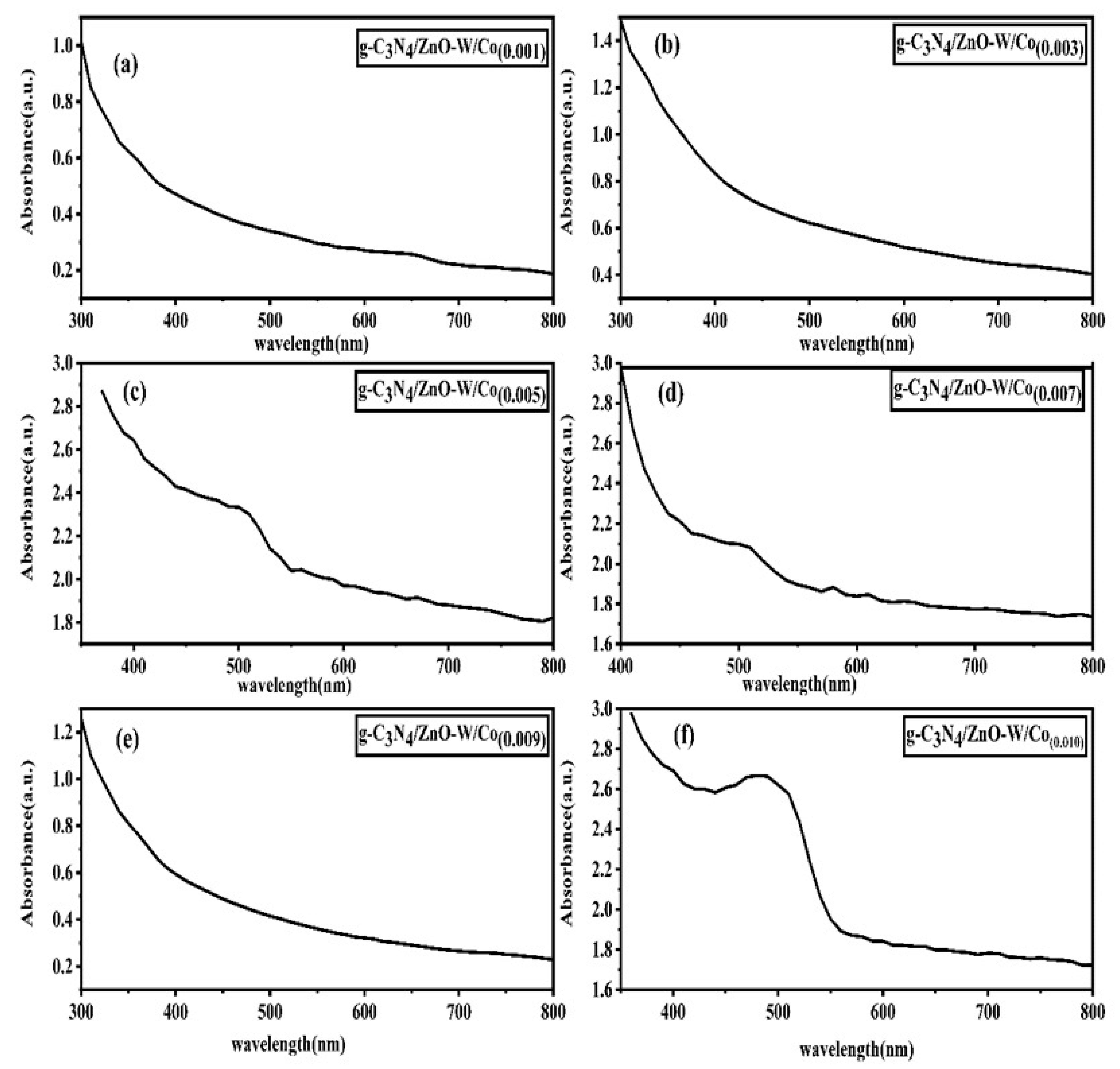 Catalysts 13 00813 g005 Catalysts 13 00813 g005