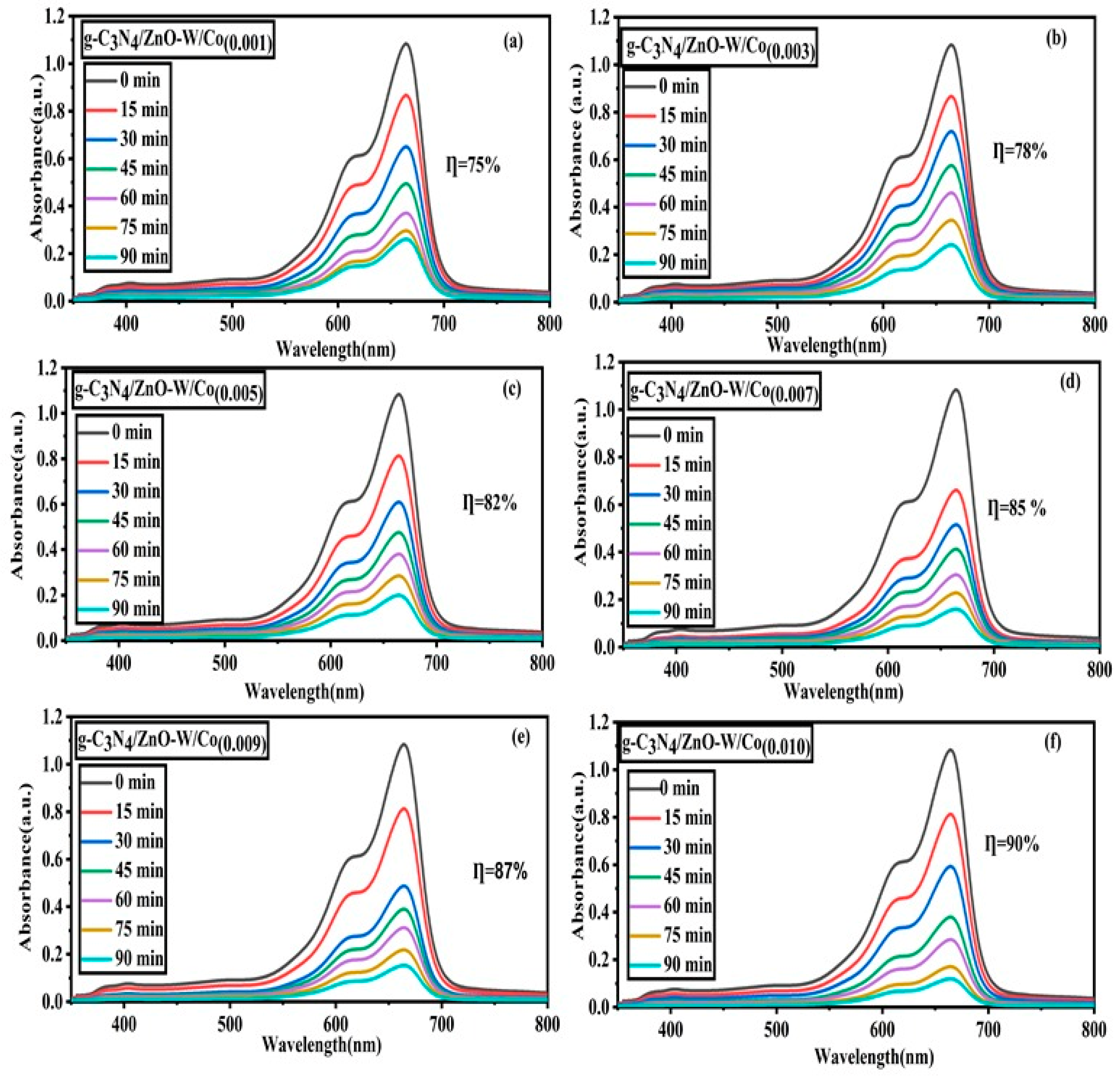 Catalysts 13 00813 g007 Catalysts 13 00813 g007