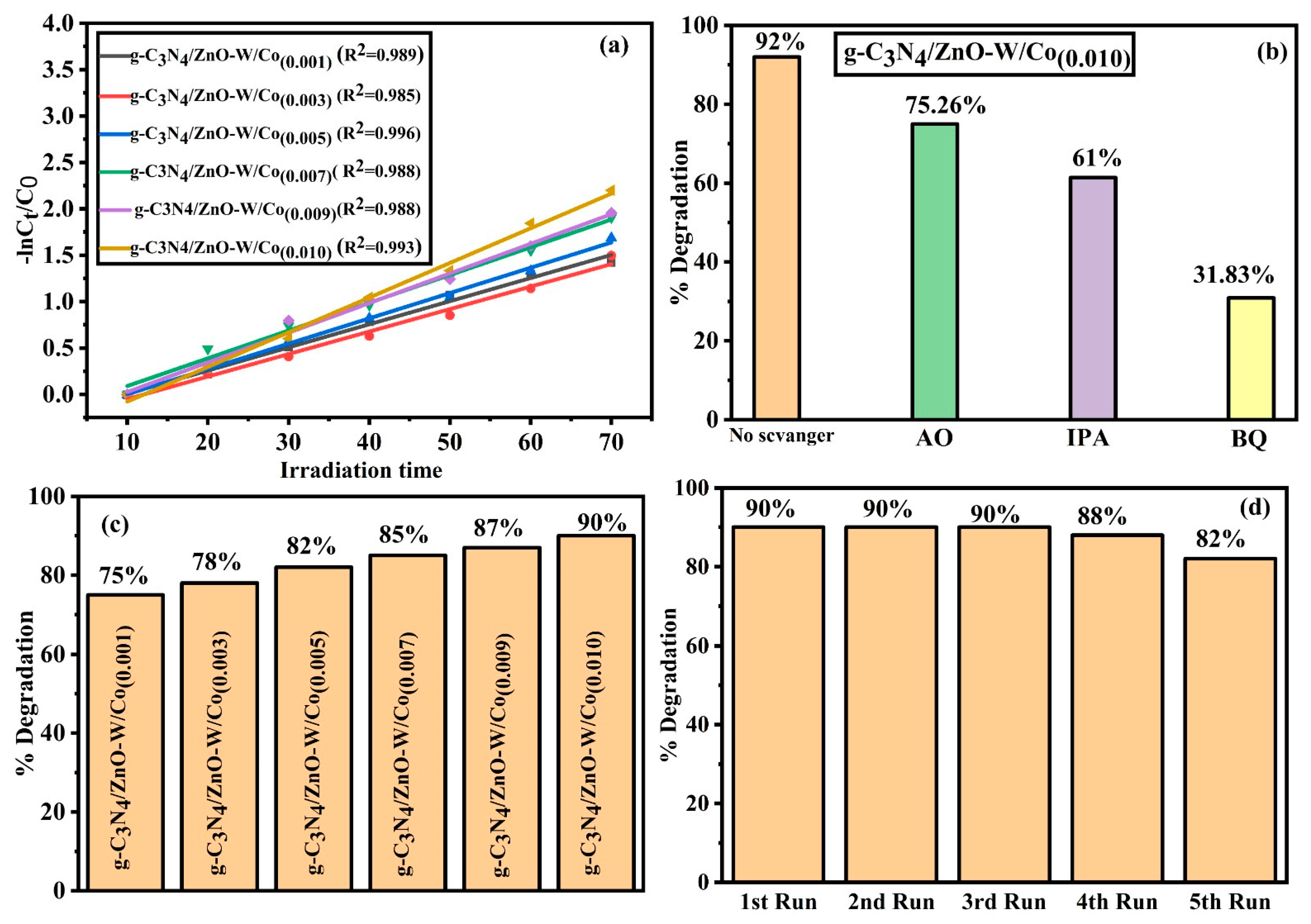 Catalysts 13 00813 g009 Catalysts 13 00813 g009