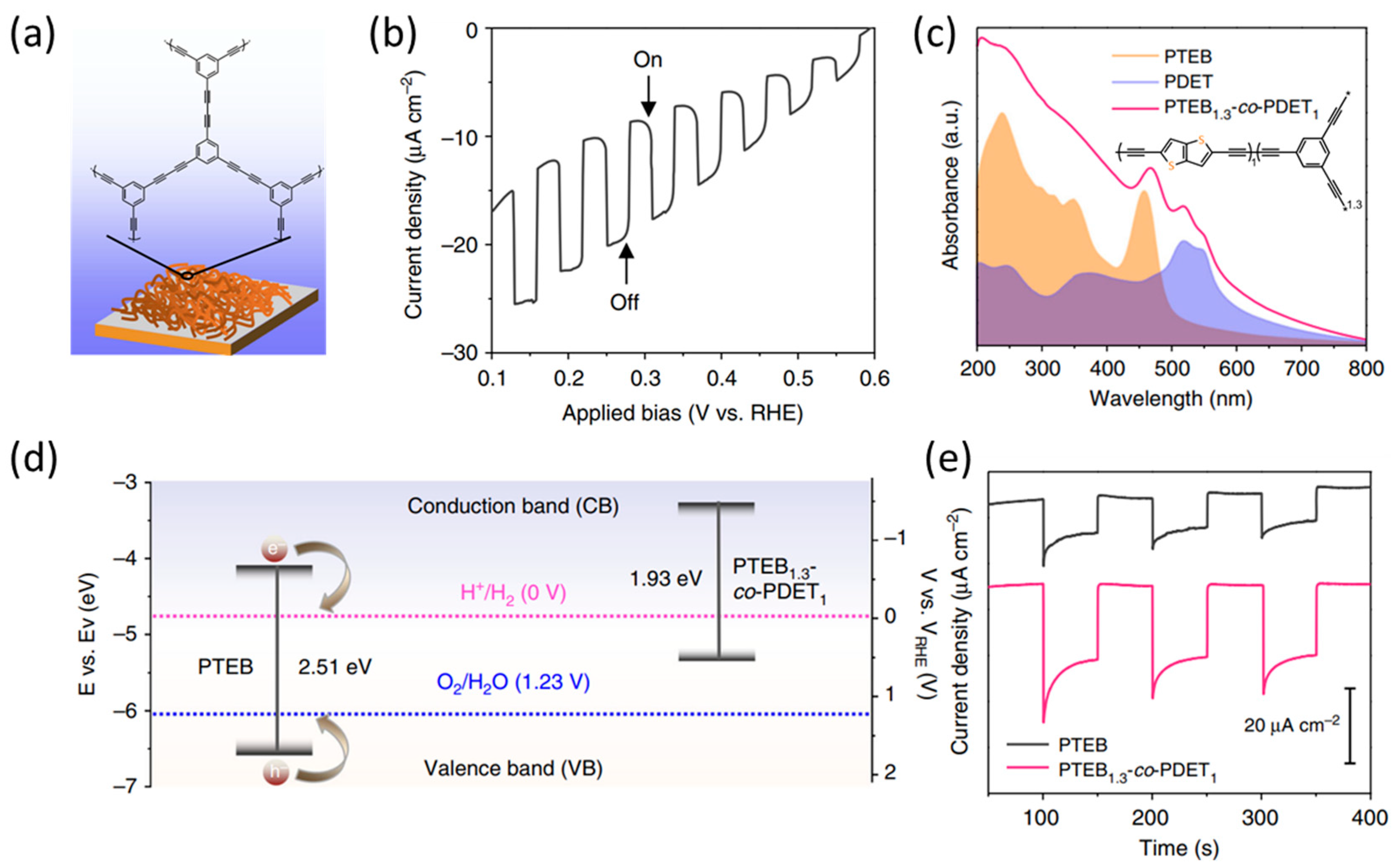 Catalysts 13 00814 g001