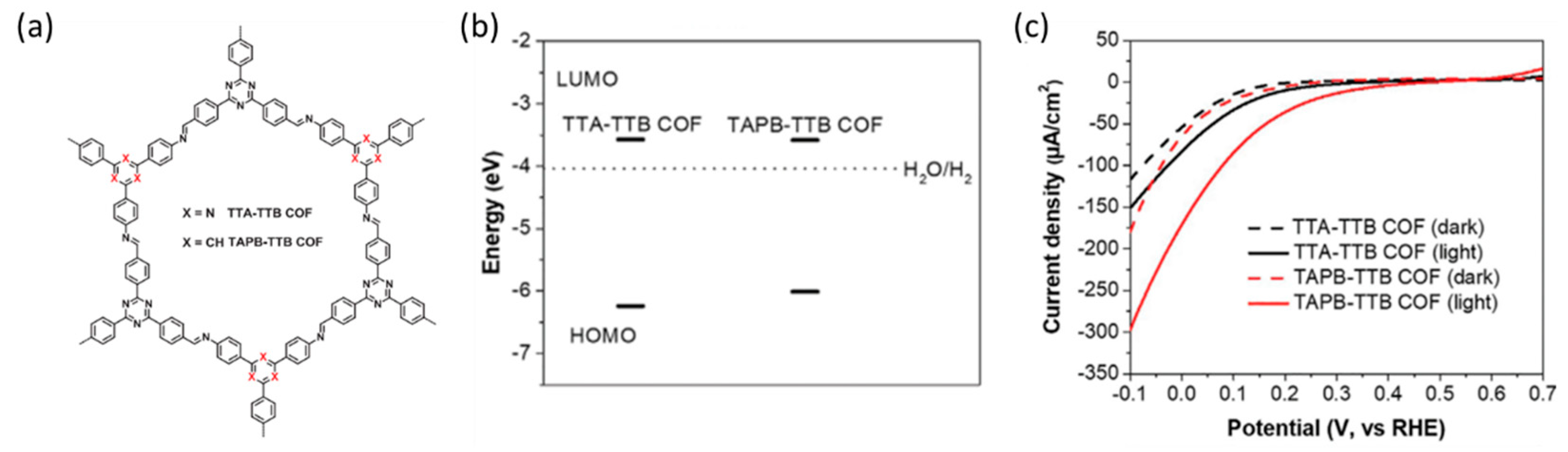 Catalysts 13 00814 g002