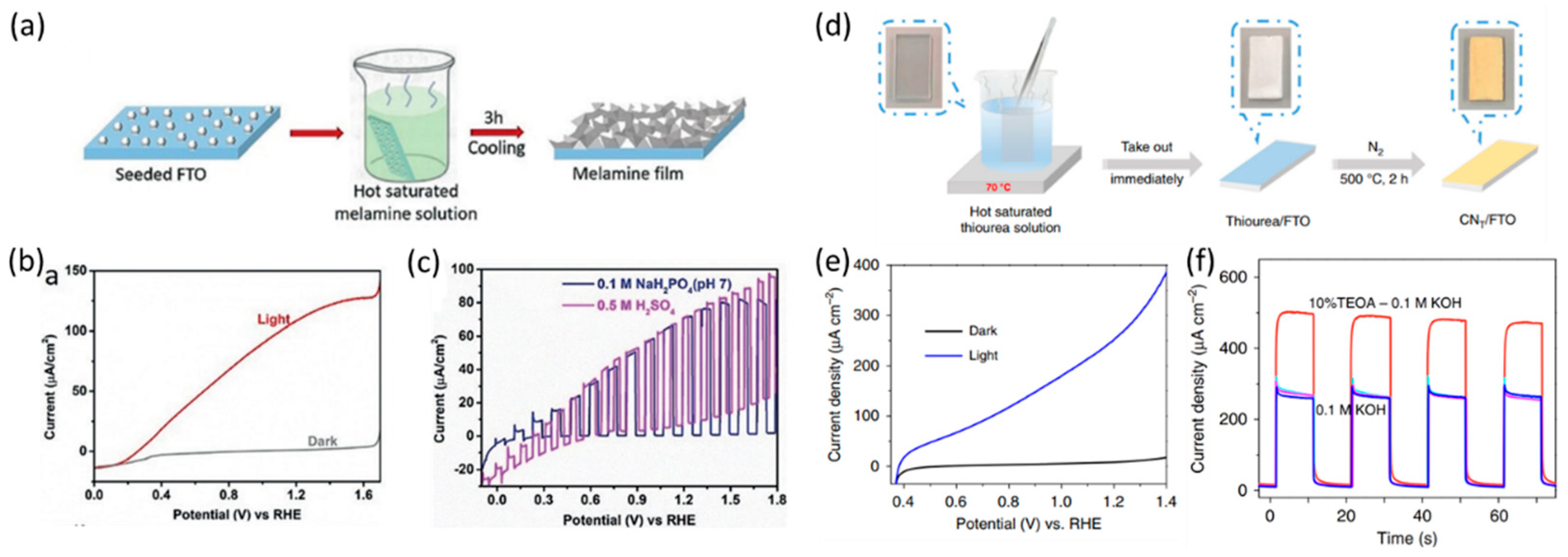 Catalysts 13 00814 g003