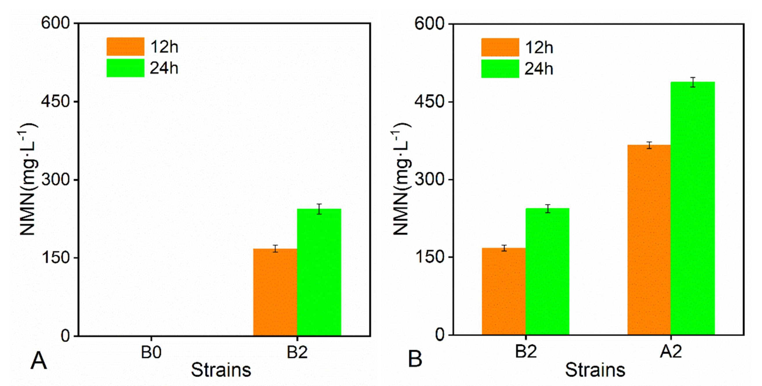 Catalysts 13 00815 g002