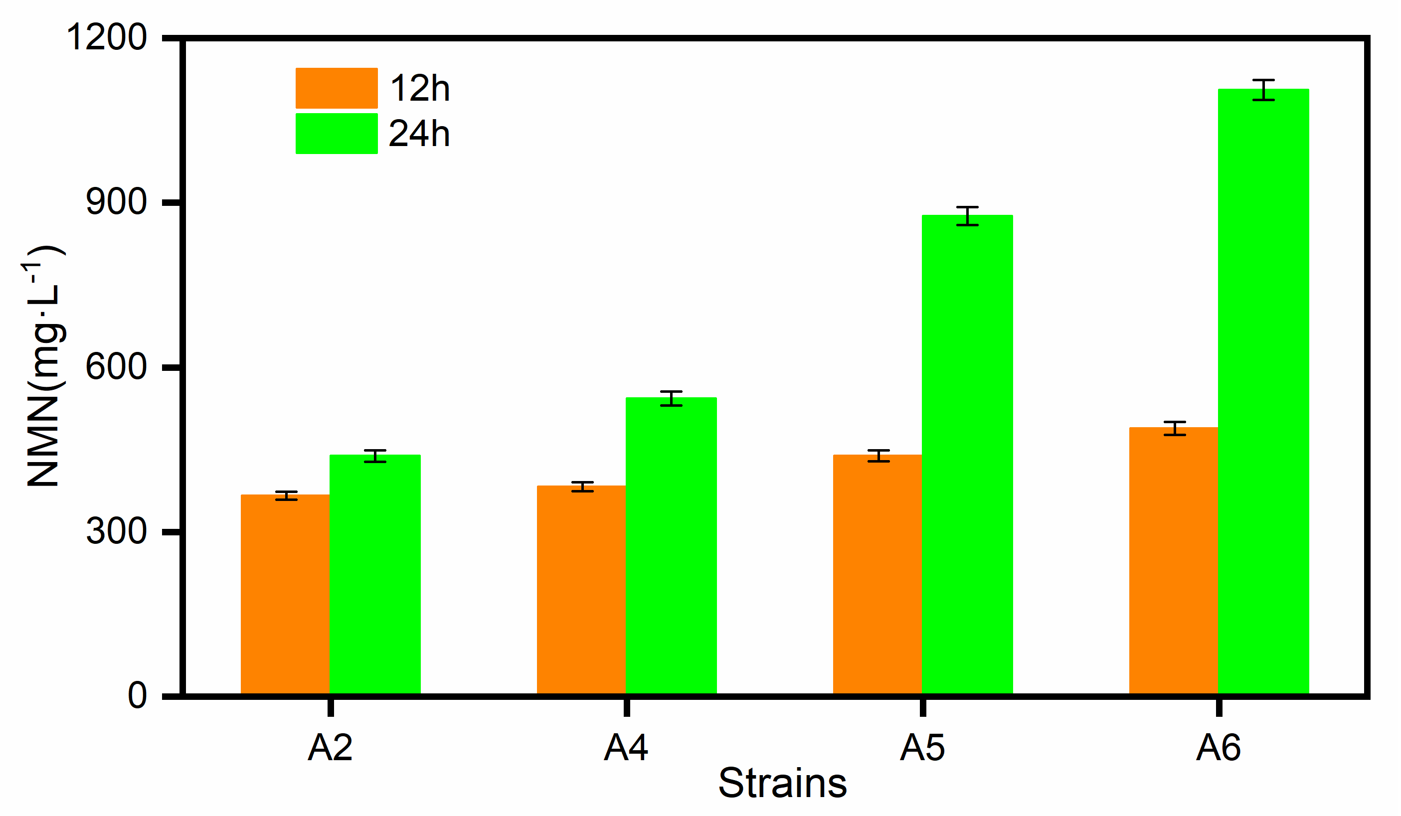 Catalysts 13 00815 g003