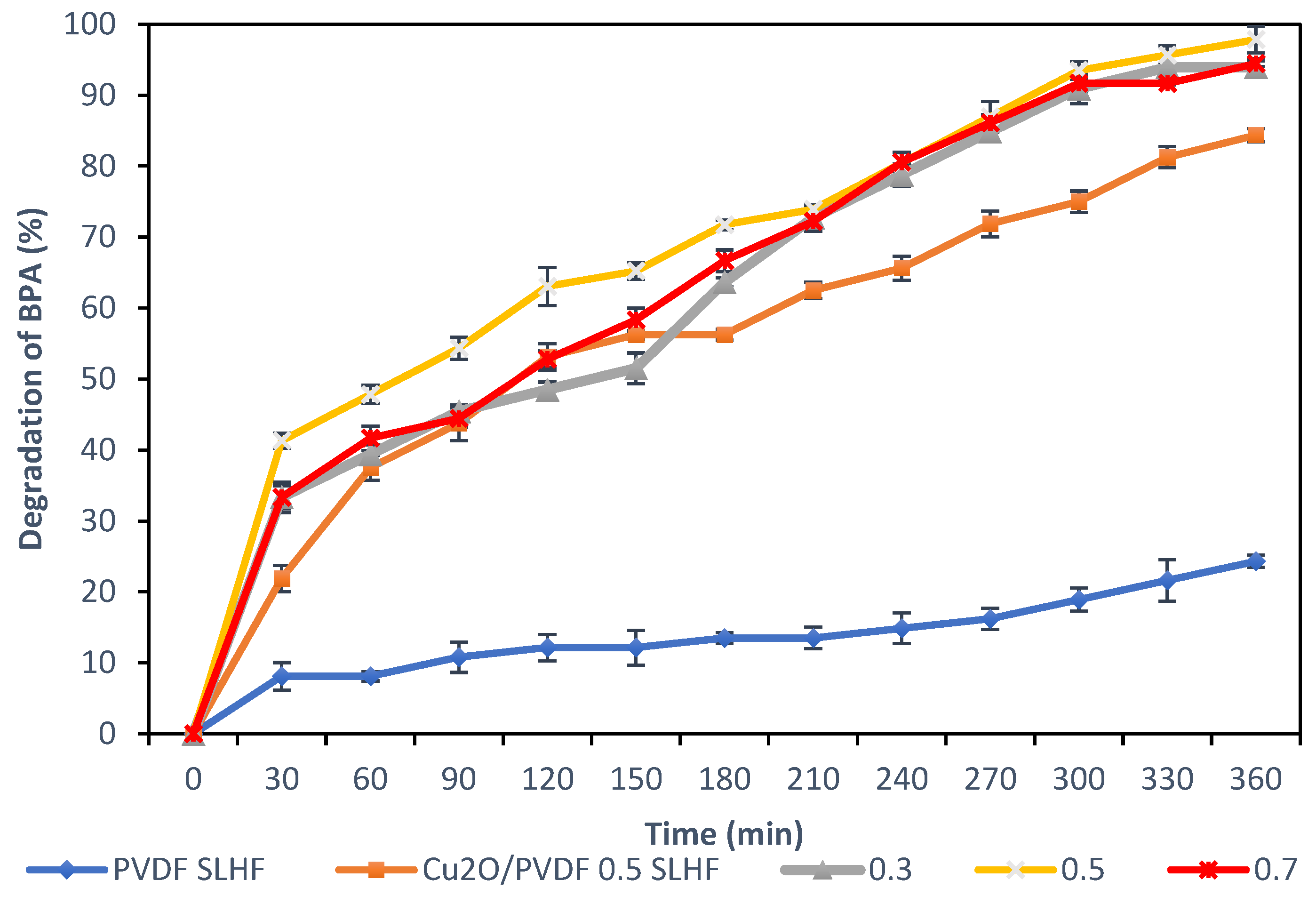 Catalysts 13 00816 g007