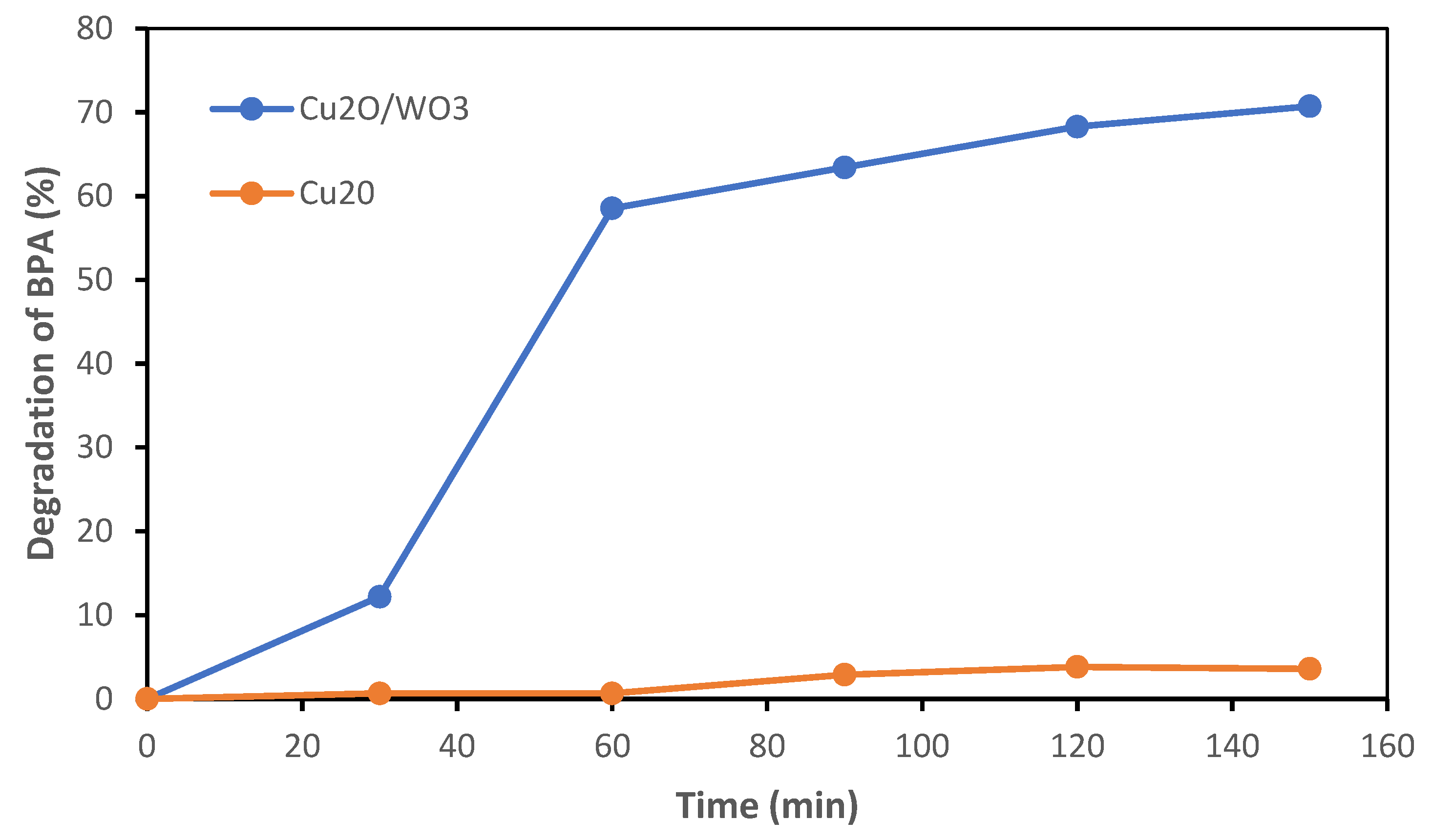 Catalysts 13 00816 g008