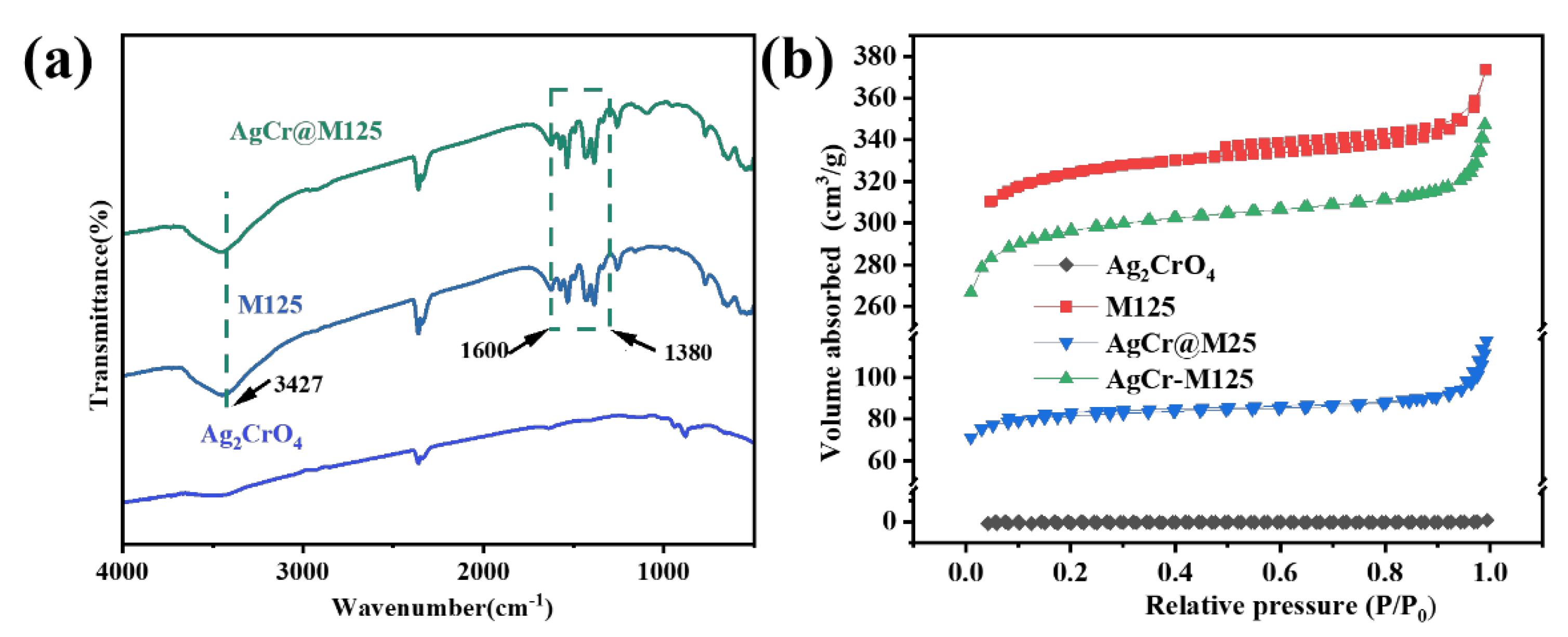 Catalysts 13 00817 g003