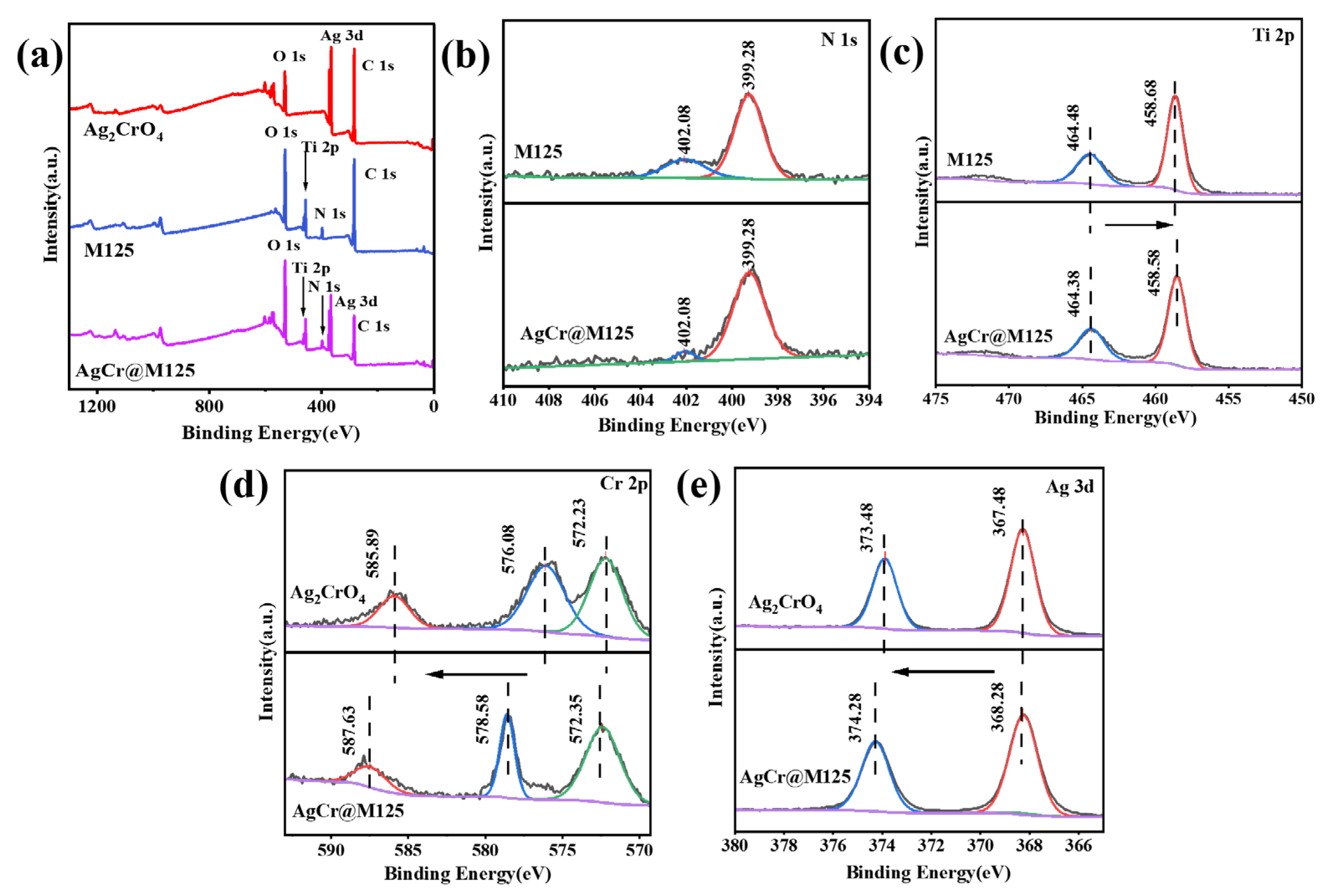 Catalysts 13 00817 g004