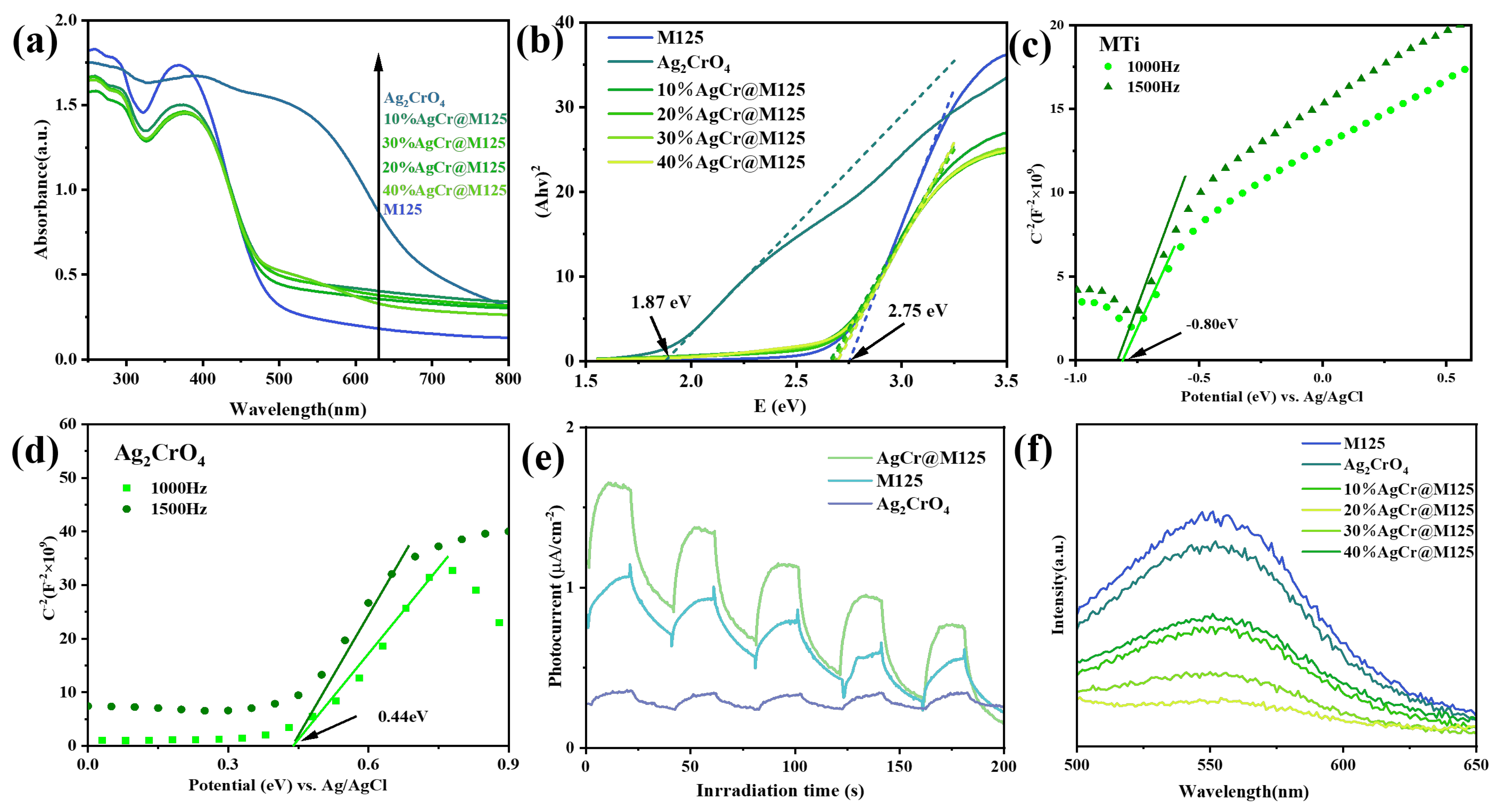 Catalysts 13 00817 g005