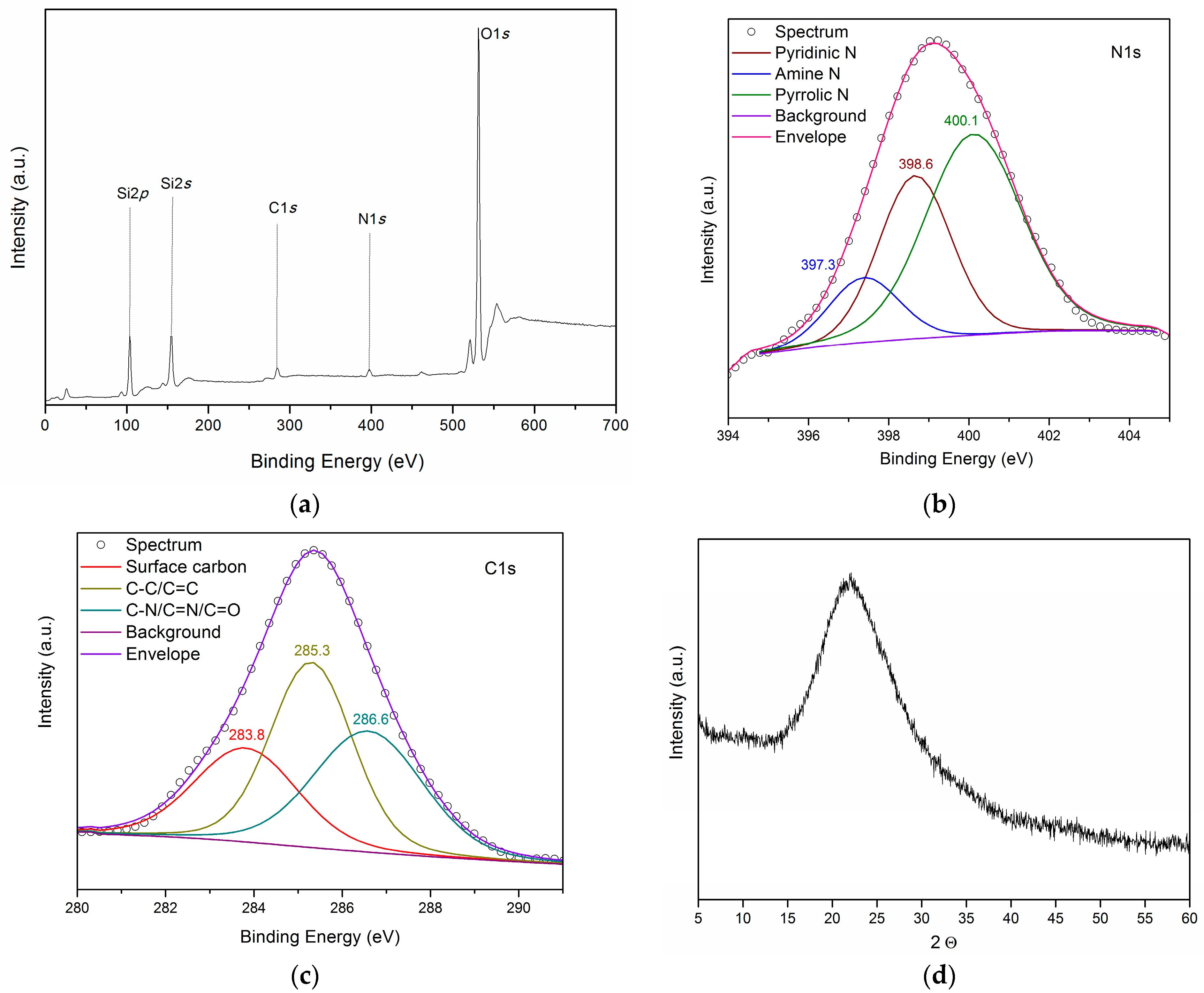 Catalysts 13 00818 g001