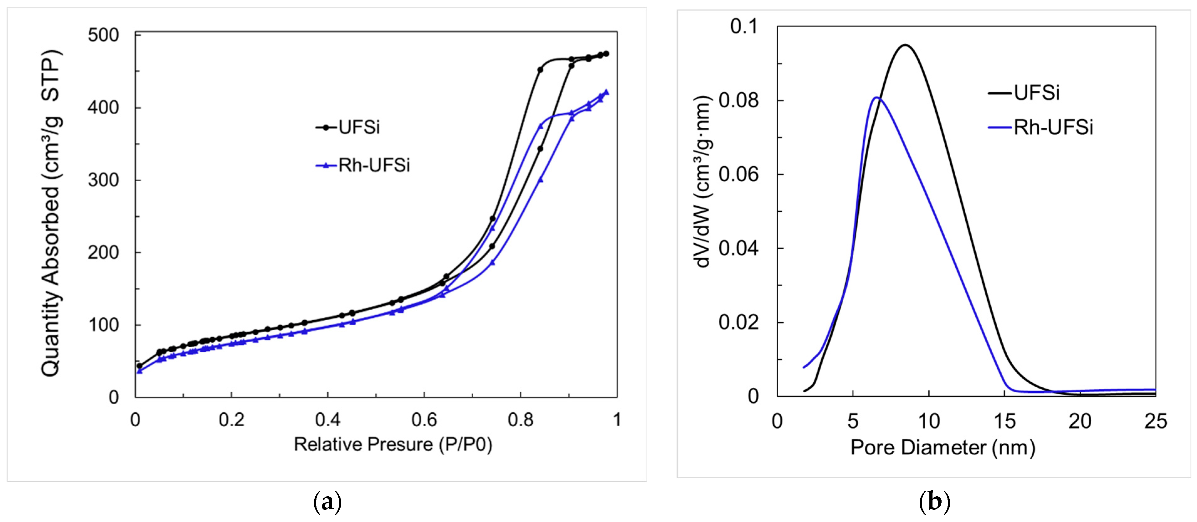 Catalysts 13 00818 g003