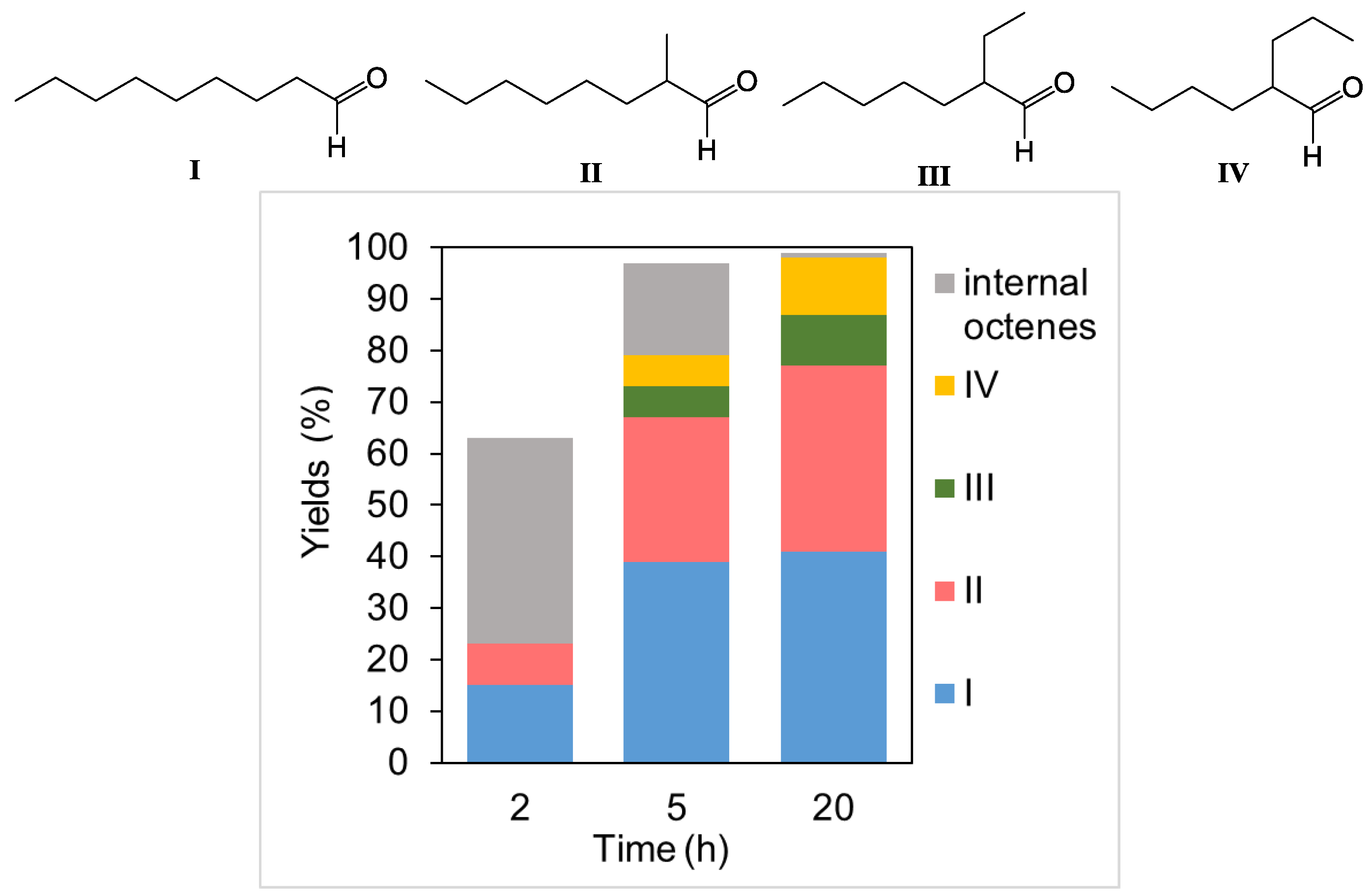 Catalysts 13 00818 g006