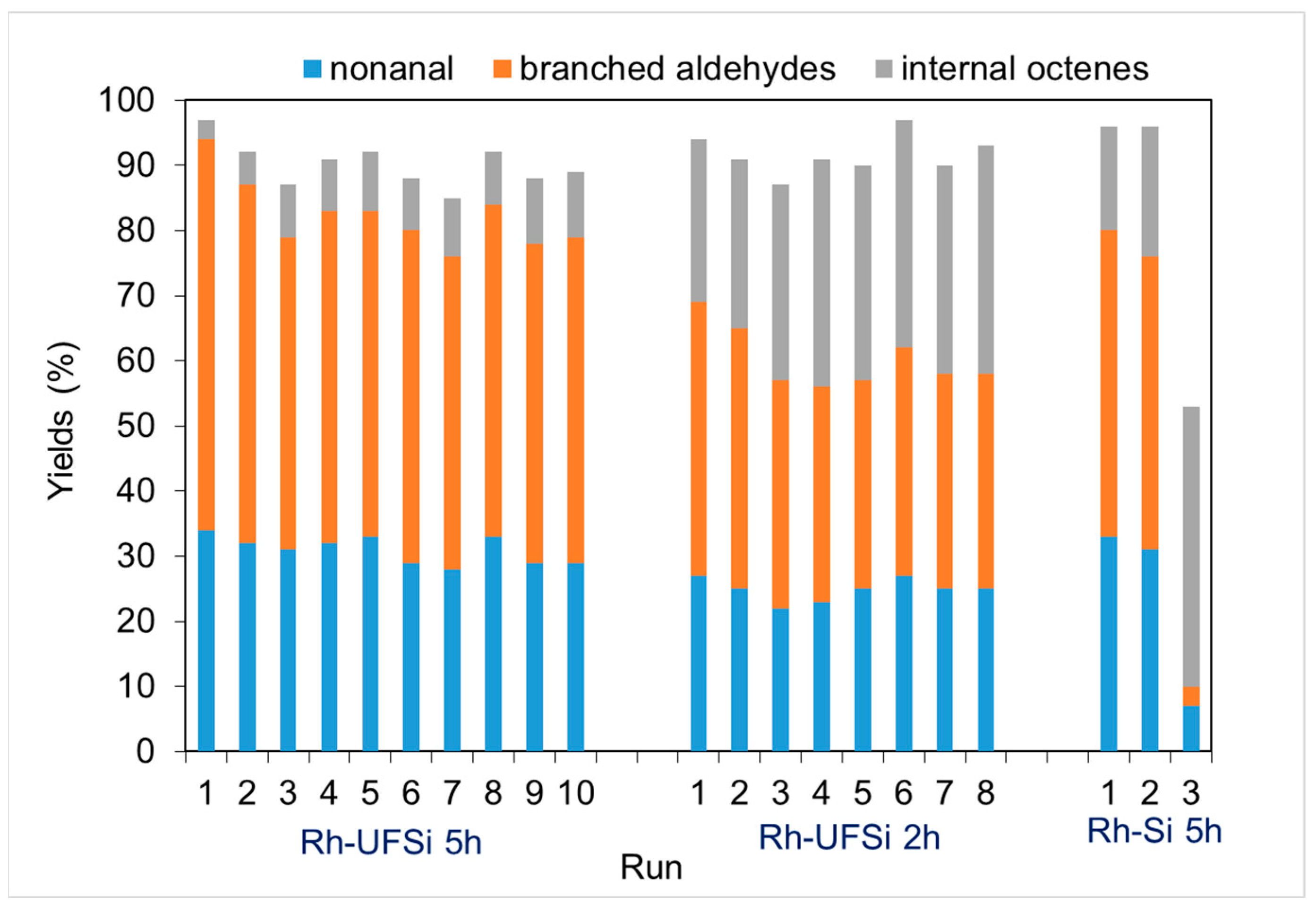 Catalysts 13 00818 g007