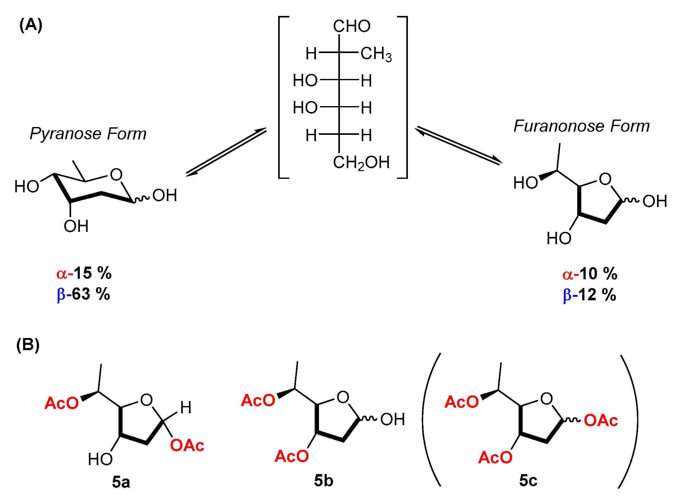 Catalysts 13 00819 g003 Catalysts 13 00819 g003